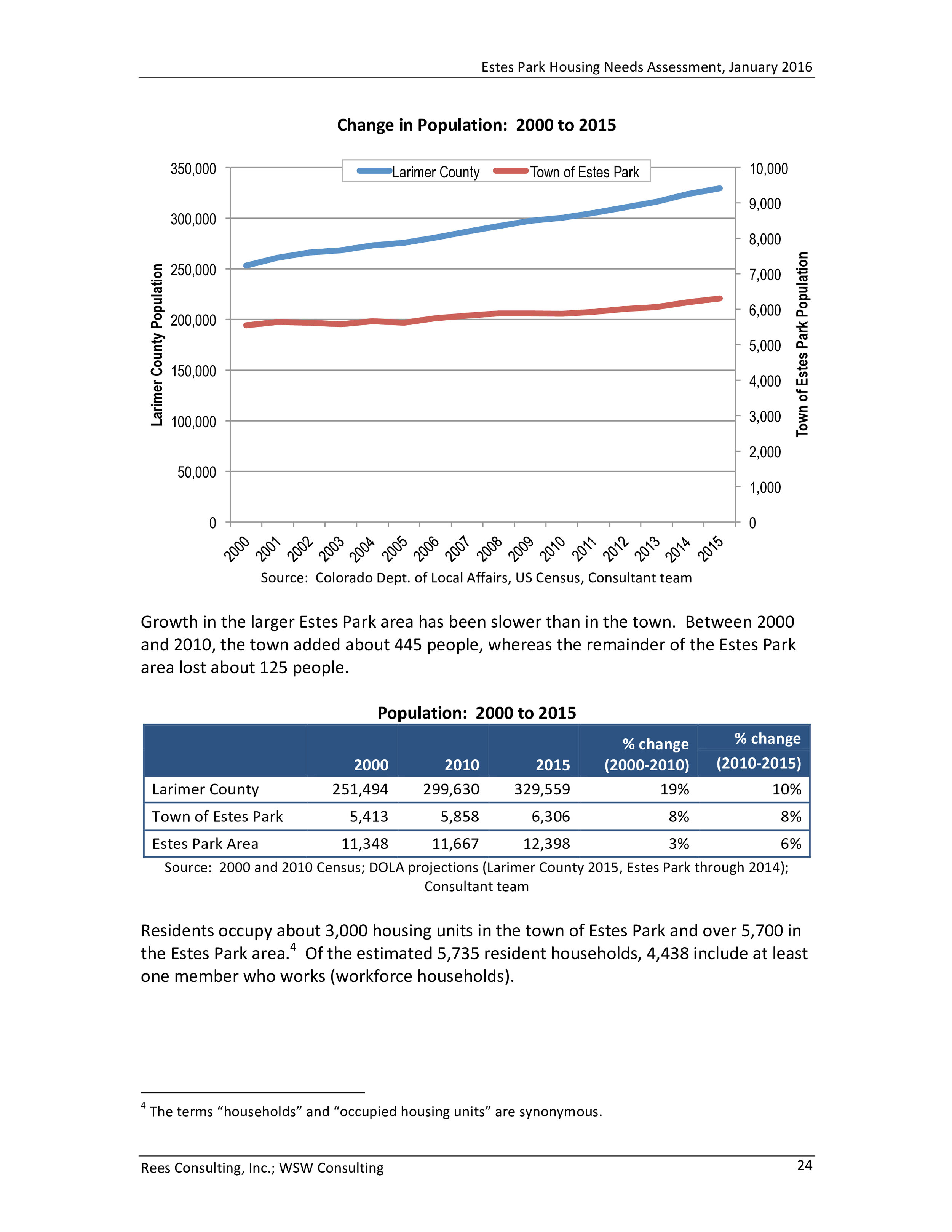 Estes Park Housing Needs Assessment Report 2016-0028.jpg