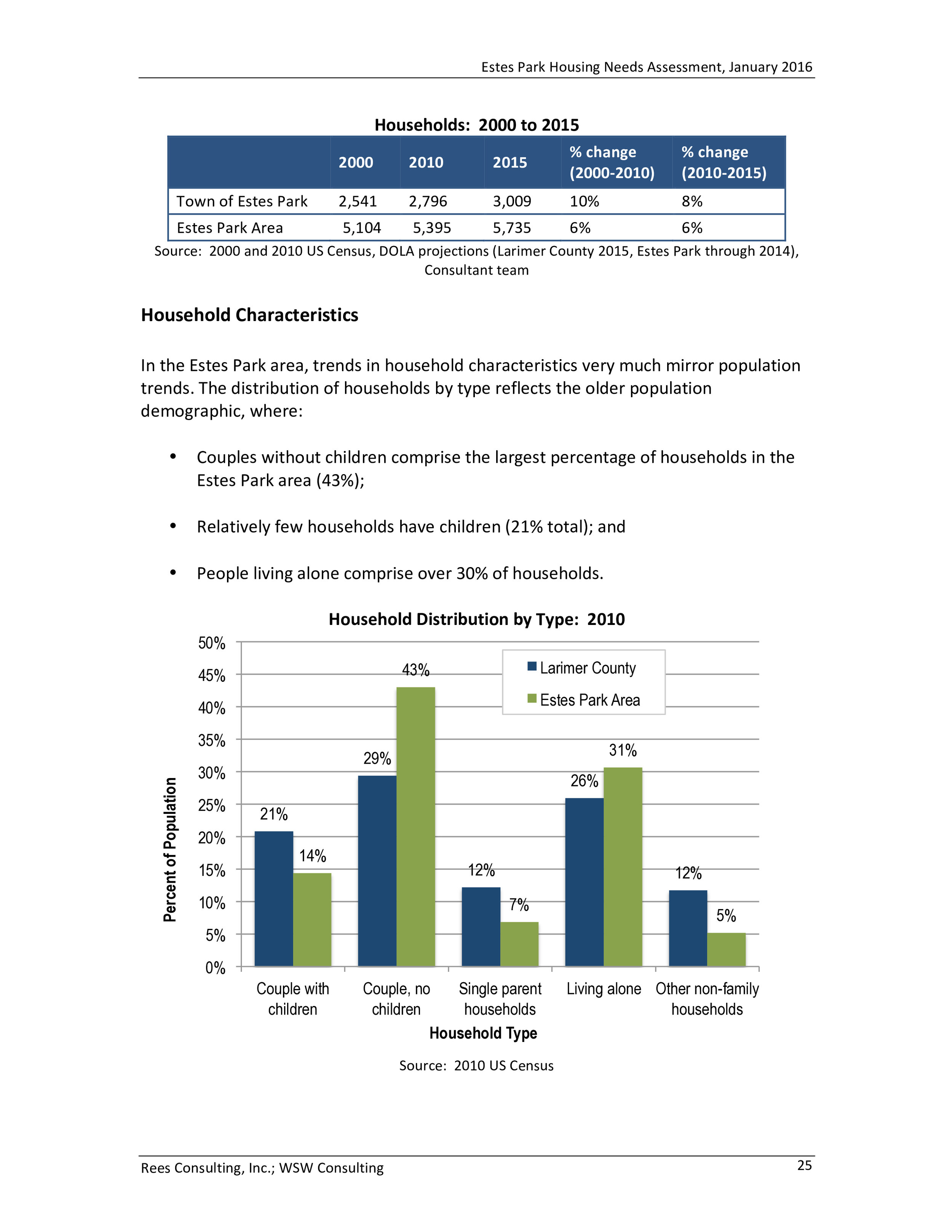 Estes Park Housing Needs Assessment Report 2016-0029.jpg