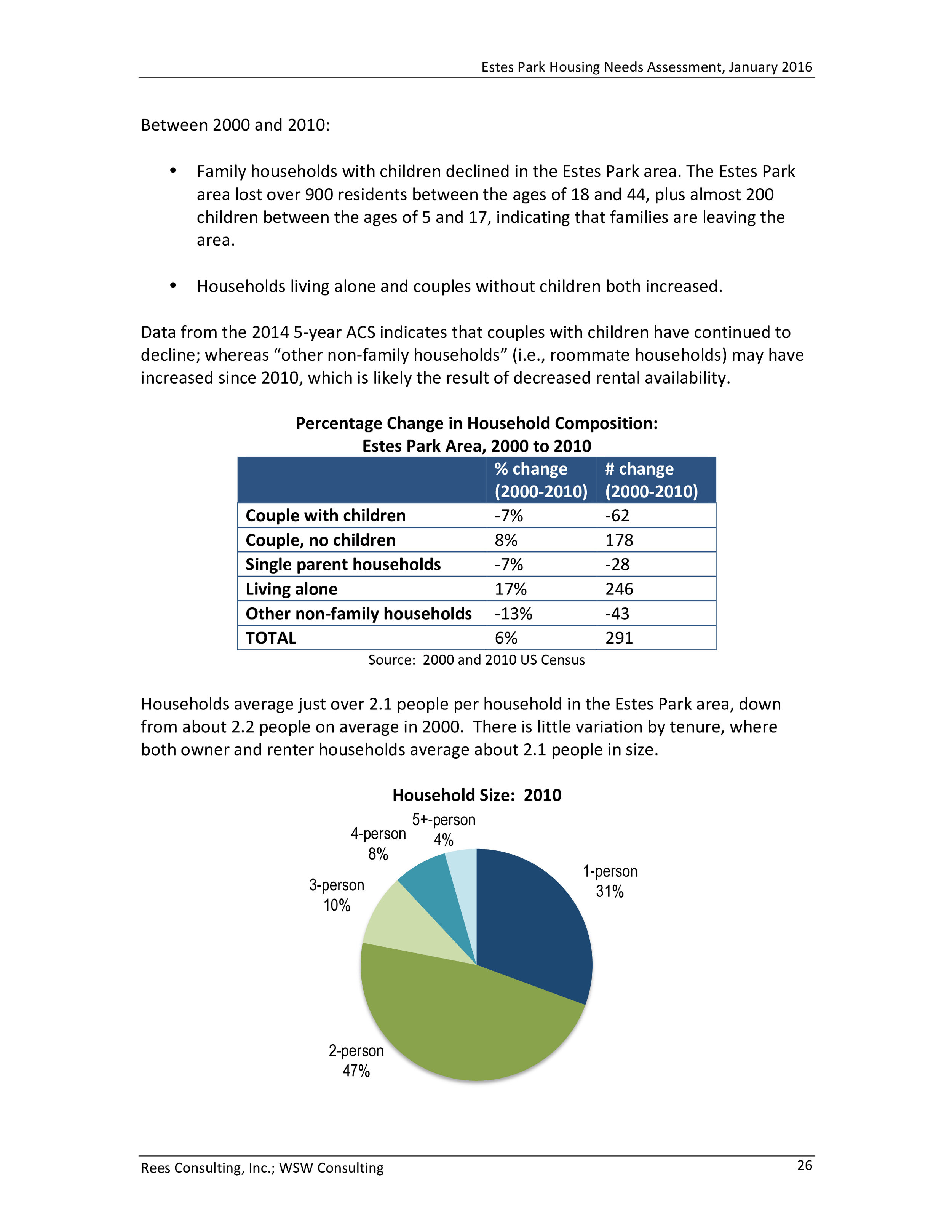 Estes Park Housing Needs Assessment Report 2016-0030.jpg