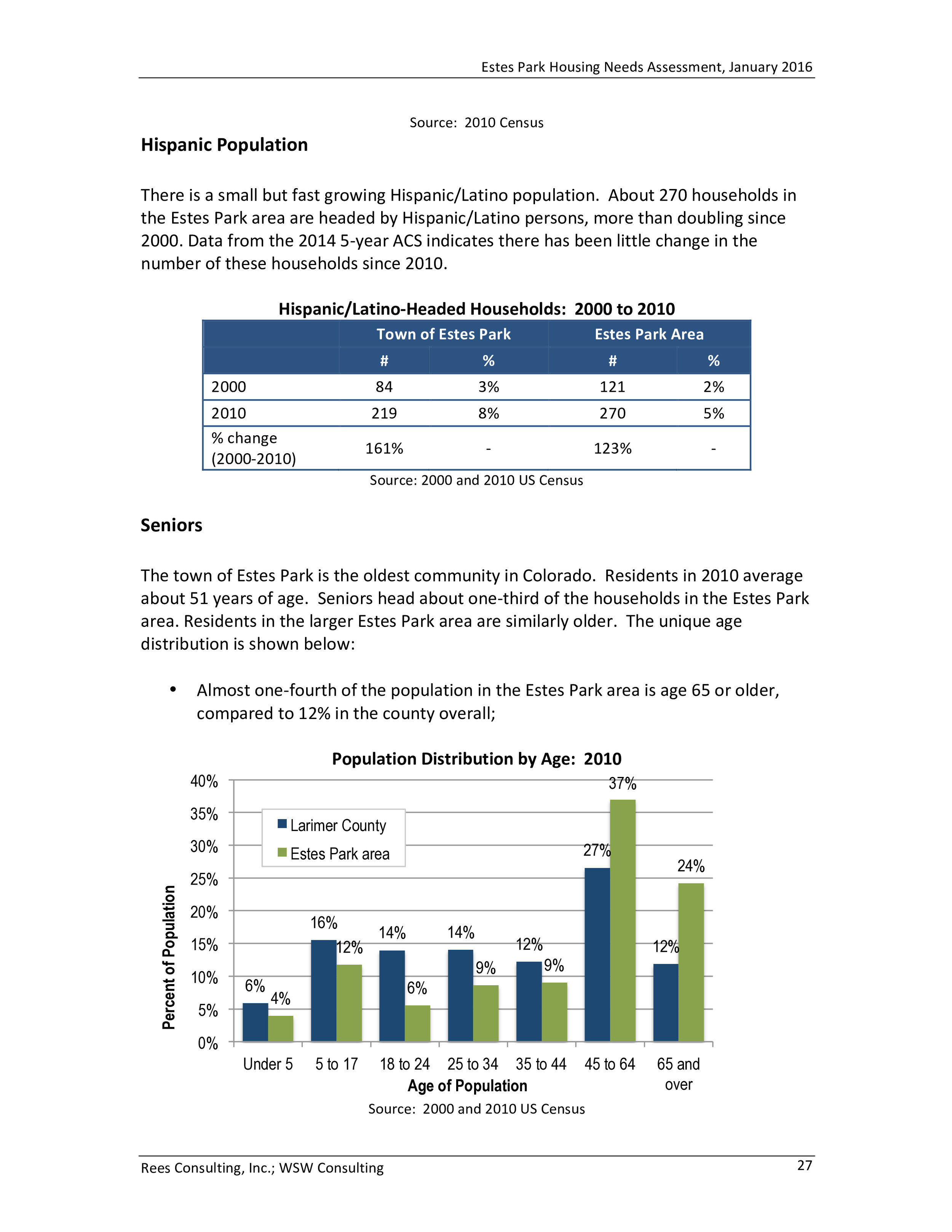 Estes Park Housing Needs Assessment Report 2016-0031.jpg