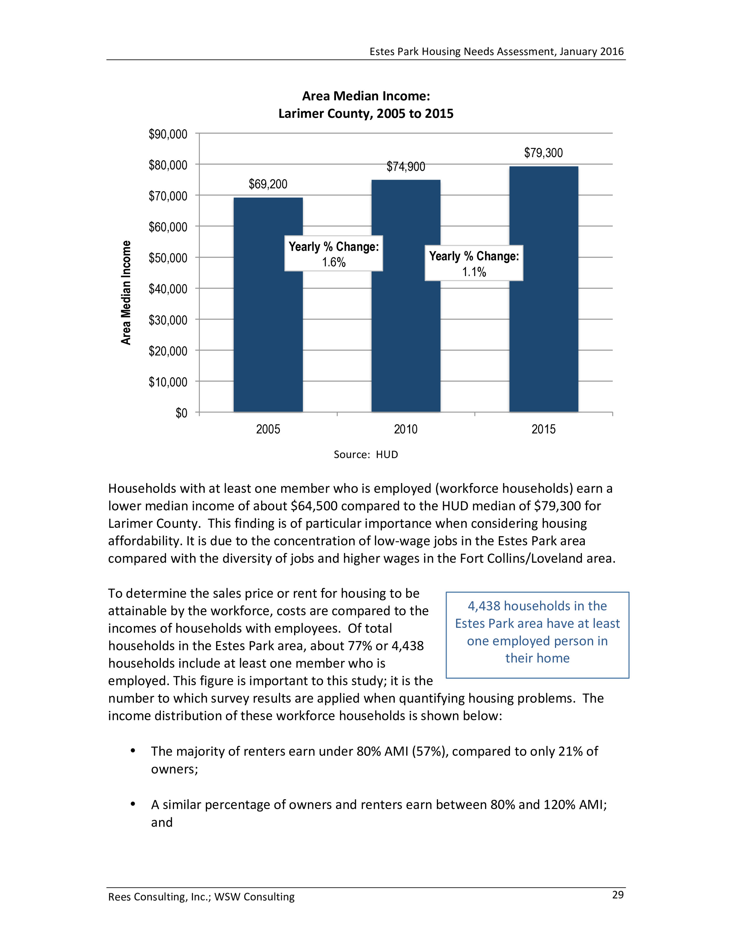 Estes Park Housing Needs Assessment Report 2016-0033.jpg