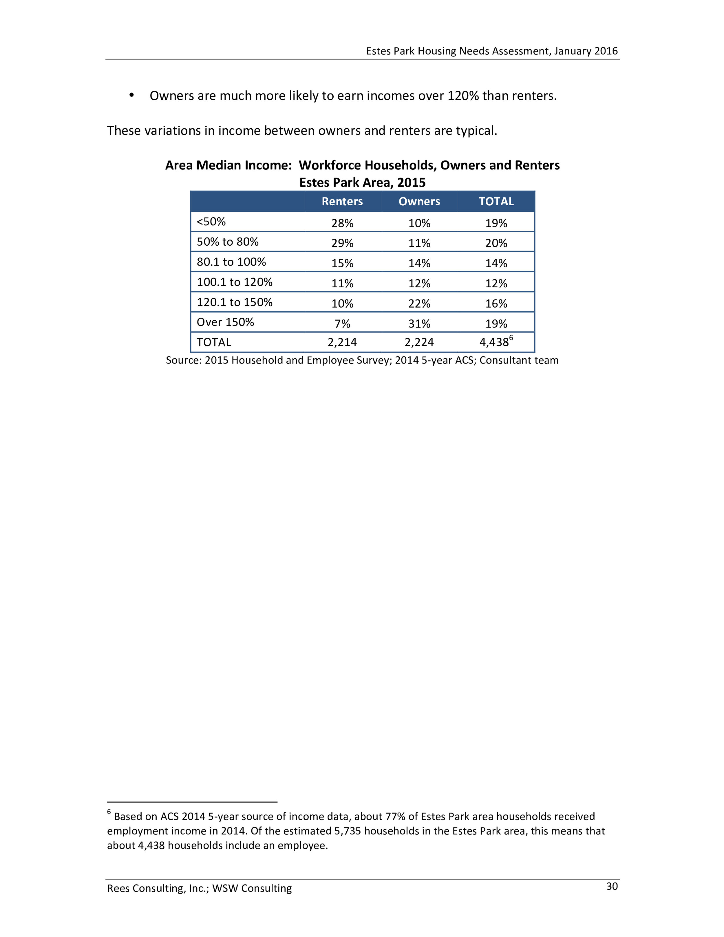Estes Park Housing Needs Assessment Report 2016-0034.jpg