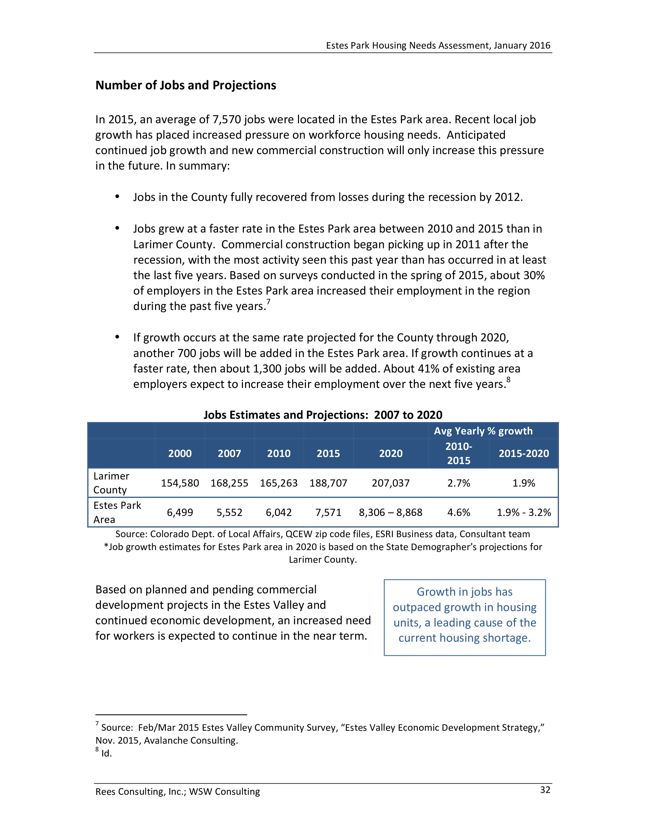 Estes Park Housing Needs Assessment Report 2016-0036.jpg