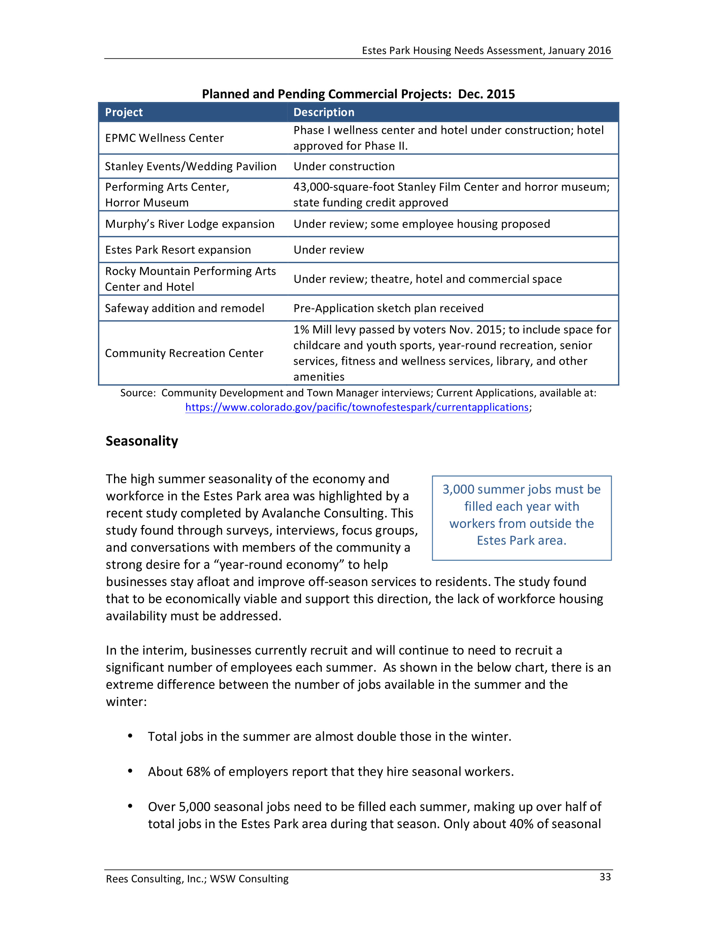 Estes Park Housing Needs Assessment Report 2016-0037.jpg