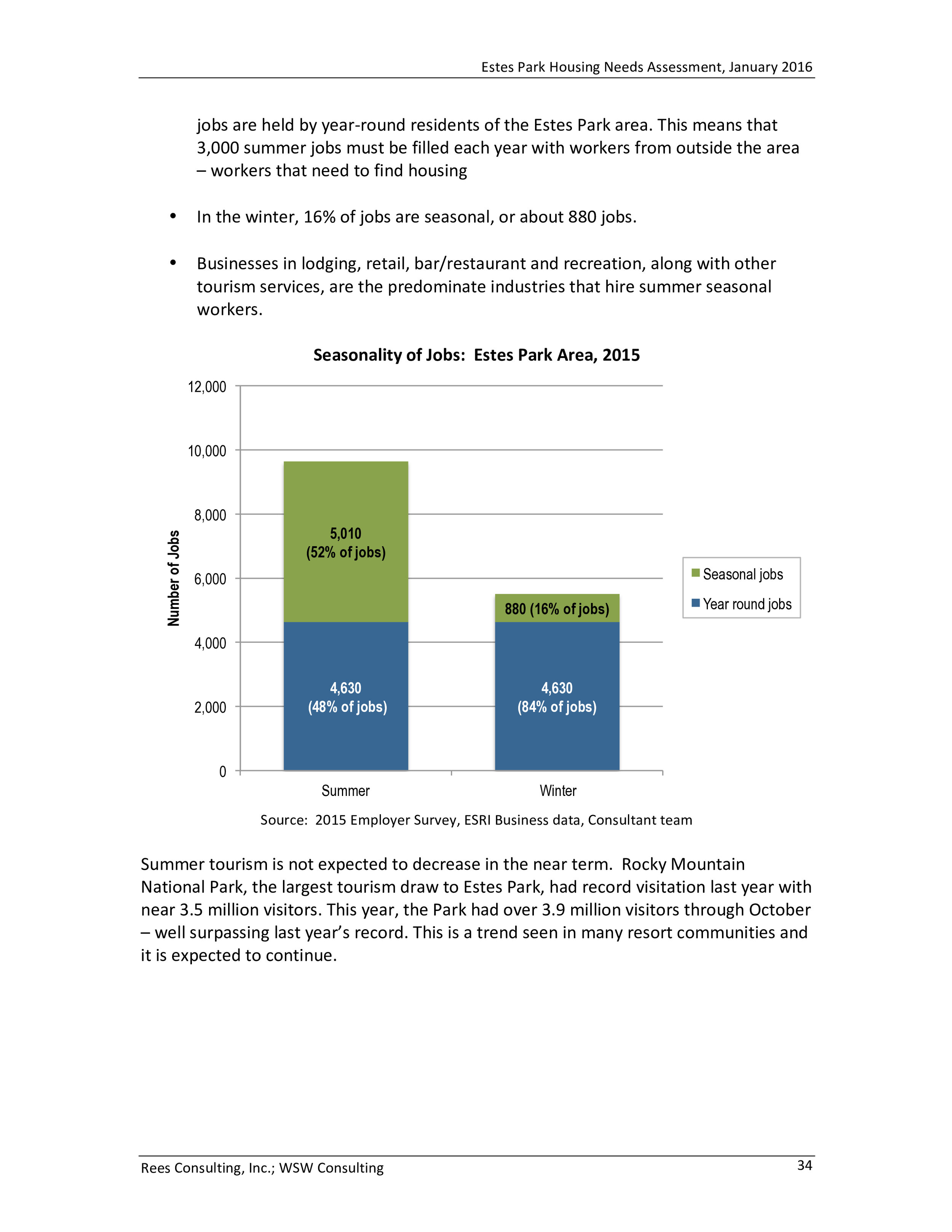 Estes Park Housing Needs Assessment Report 2016-0038.jpg