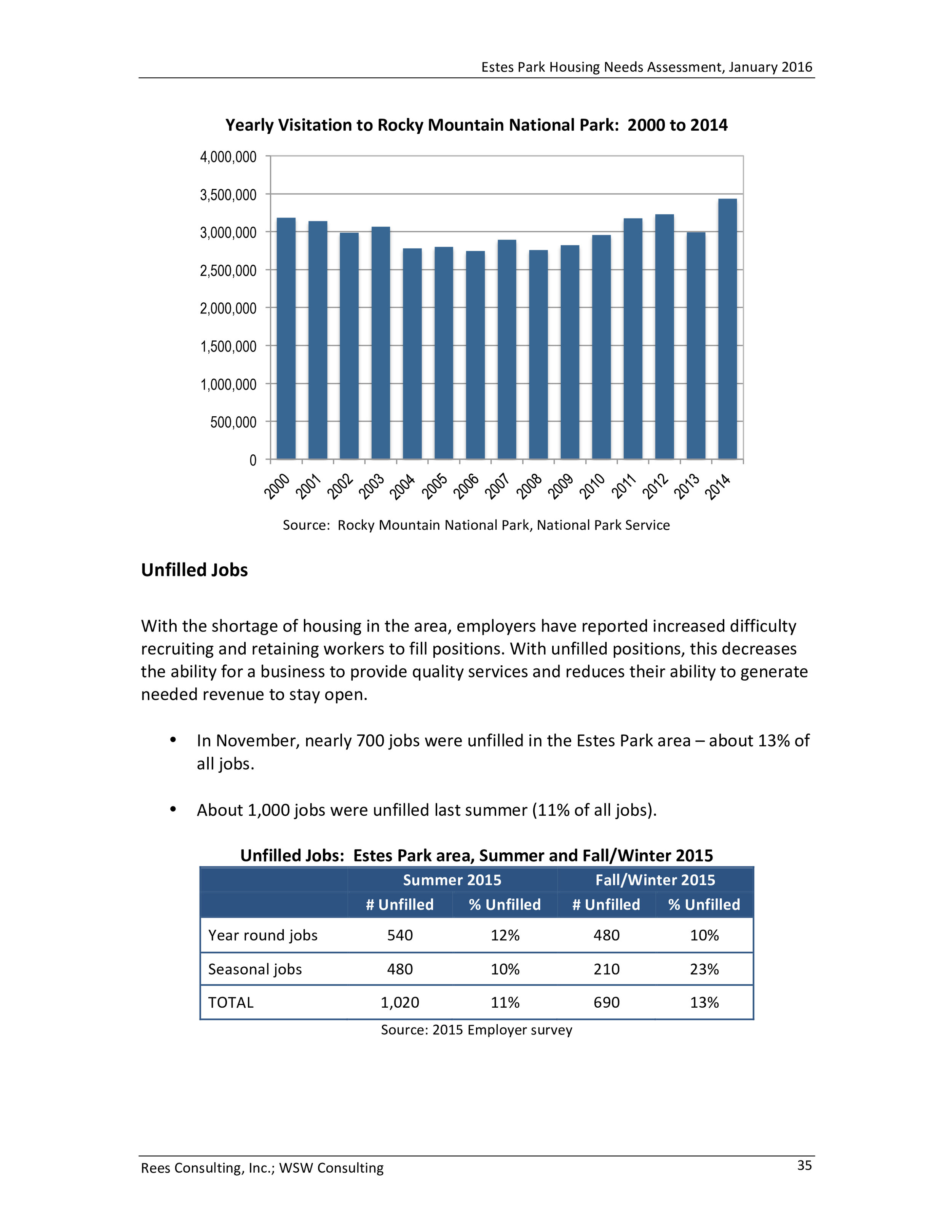 Estes Park Housing Needs Assessment Report 2016-0039.jpg