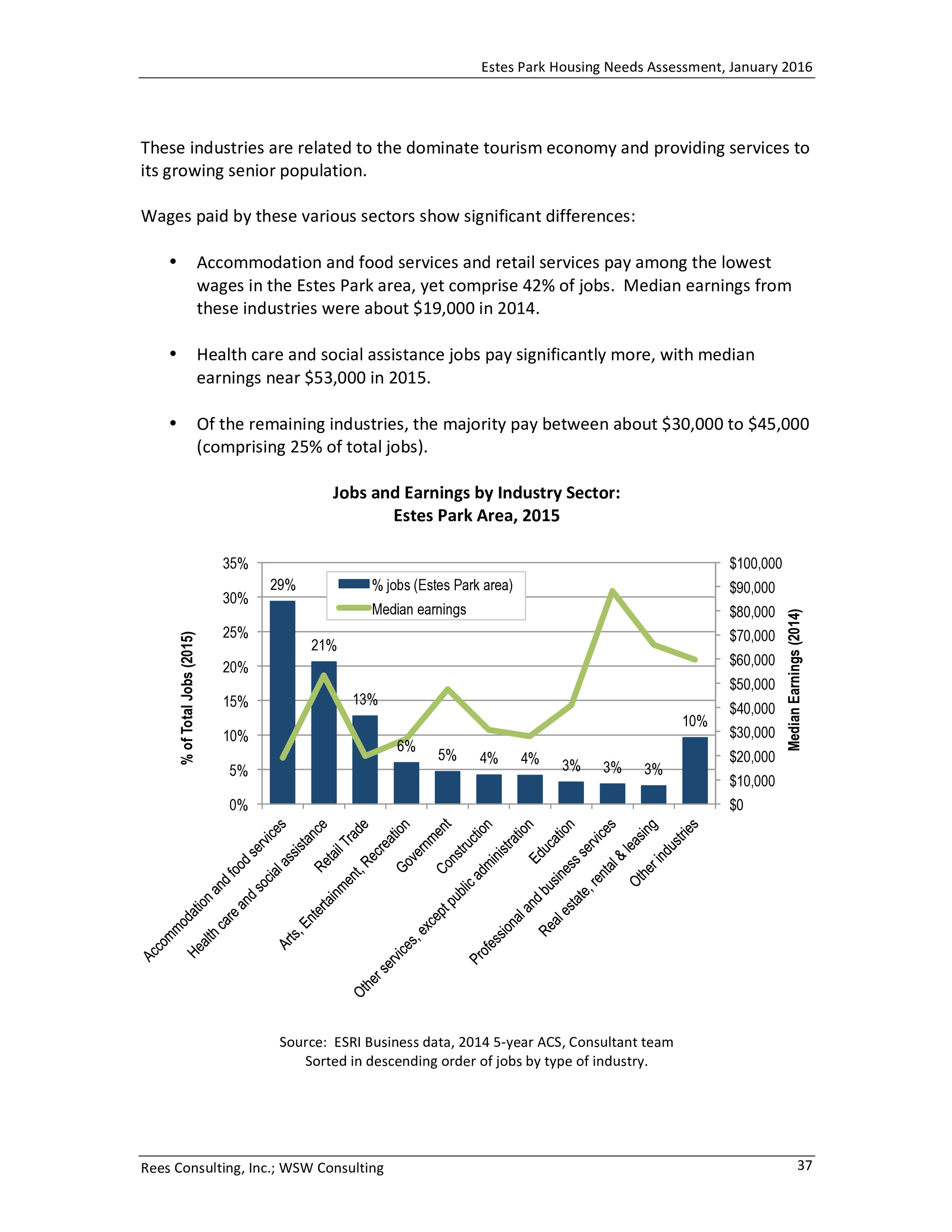 Estes Park Housing Needs Assessment Report 2016-0041.jpg