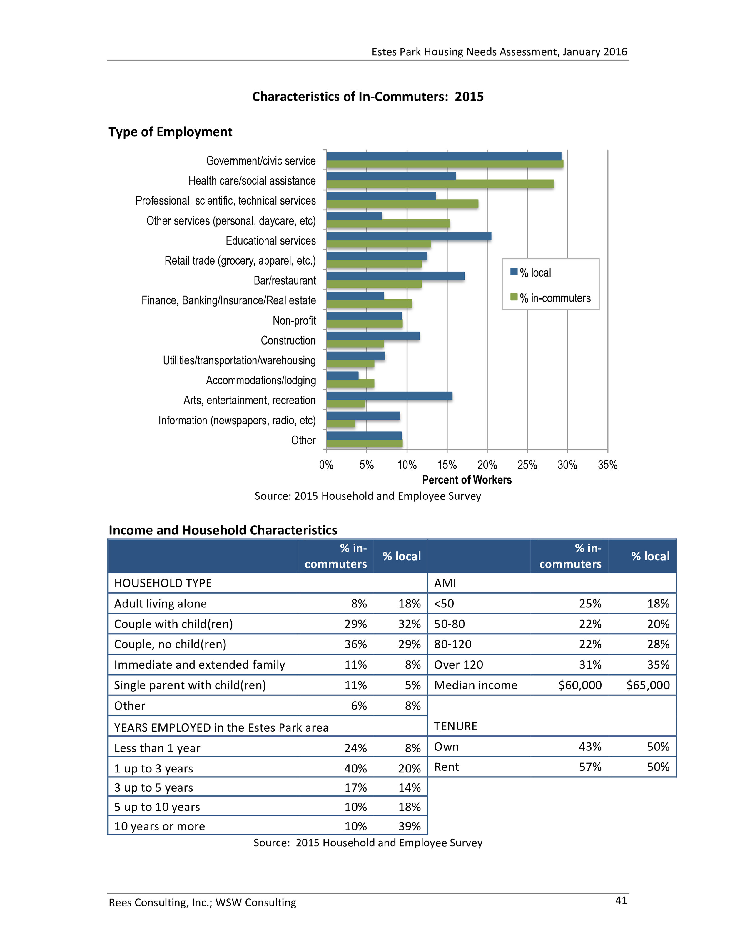 Estes Park Housing Needs Assessment Report 2016-0045.jpg