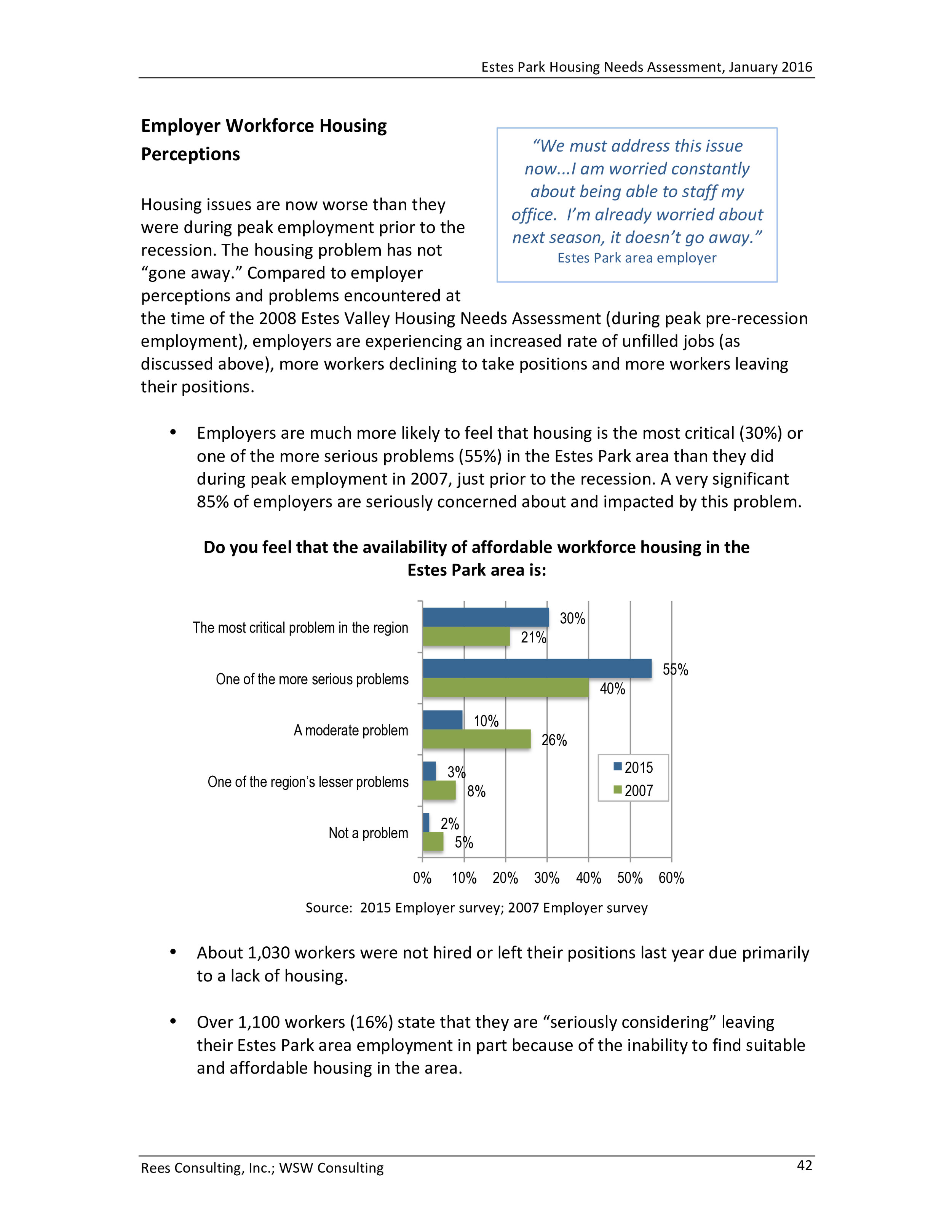Estes Park Housing Needs Assessment Report 2016-0046.jpg