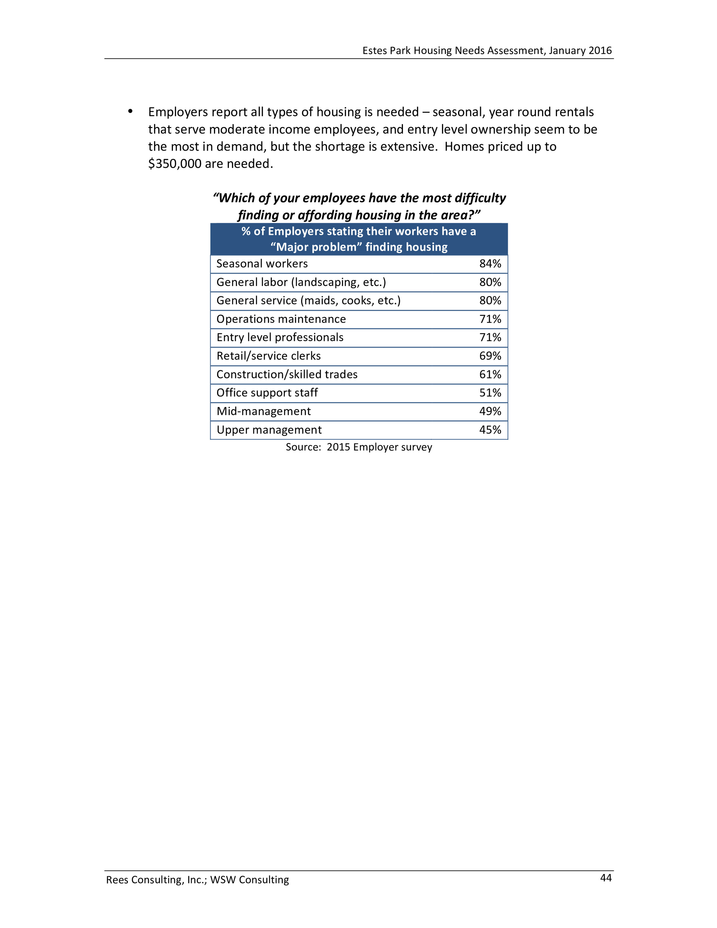 Estes Park Housing Needs Assessment Report 2016-0048.jpg