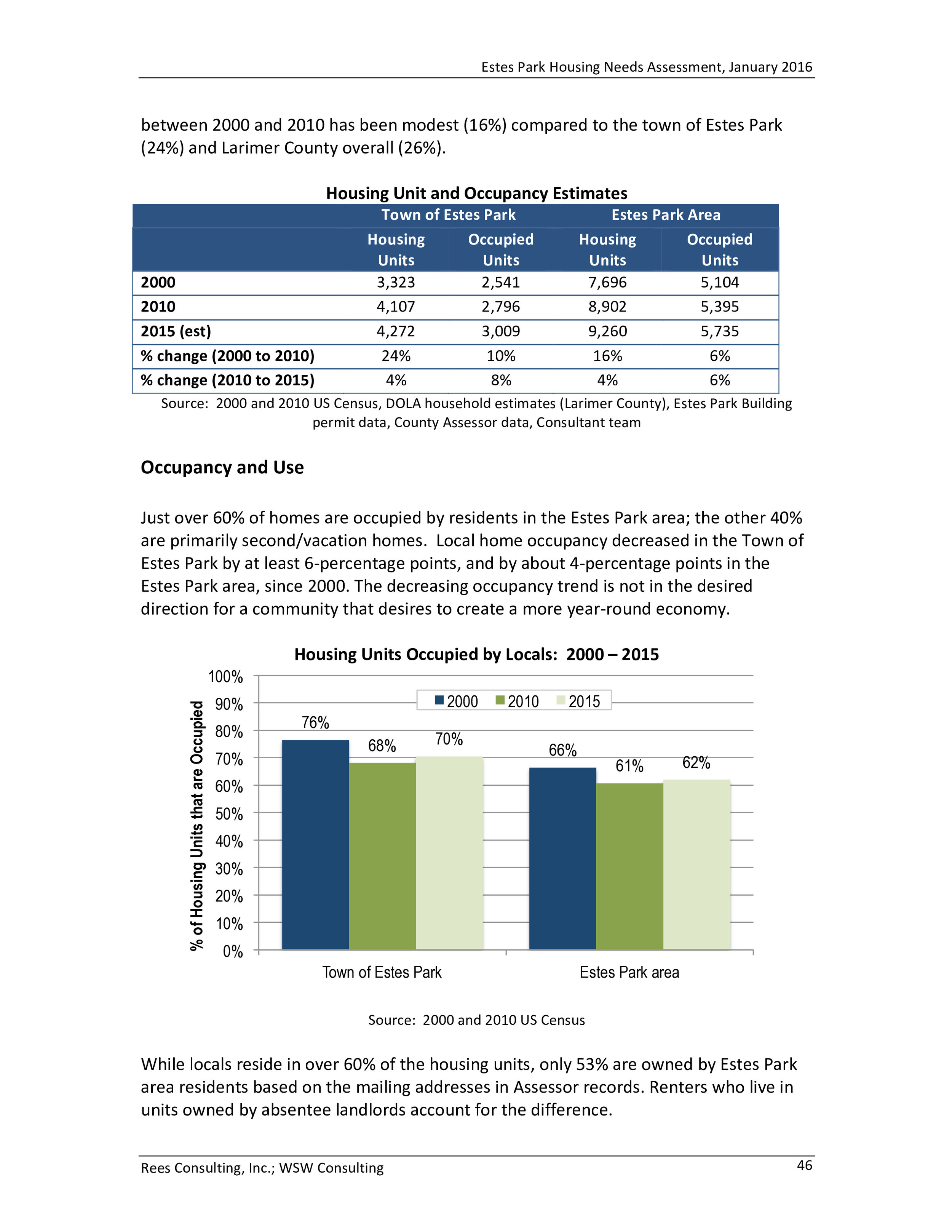 Estes Park Housing Needs Assessment Report 2016-0050.jpg