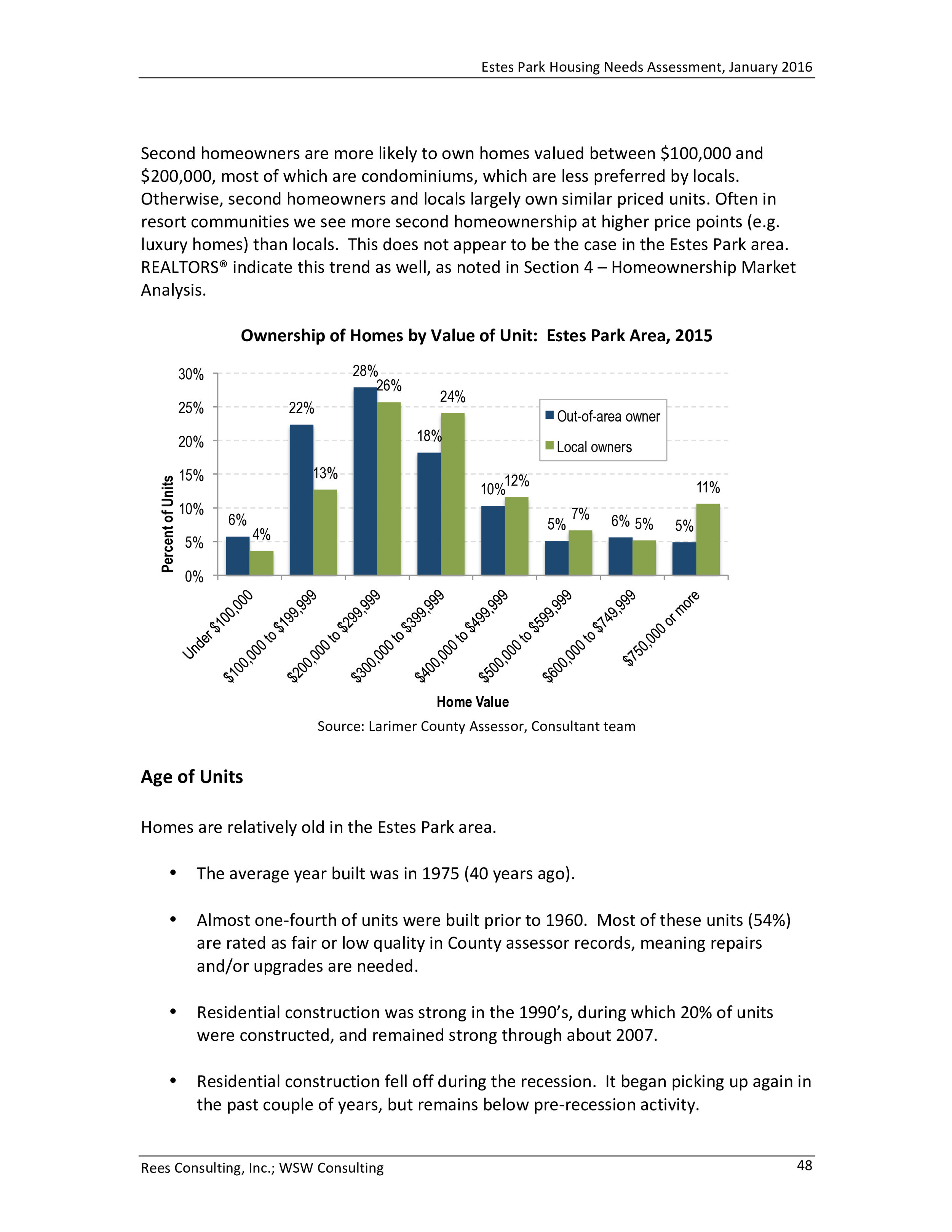Estes Park Housing Needs Assessment Report 2016-0052.jpg