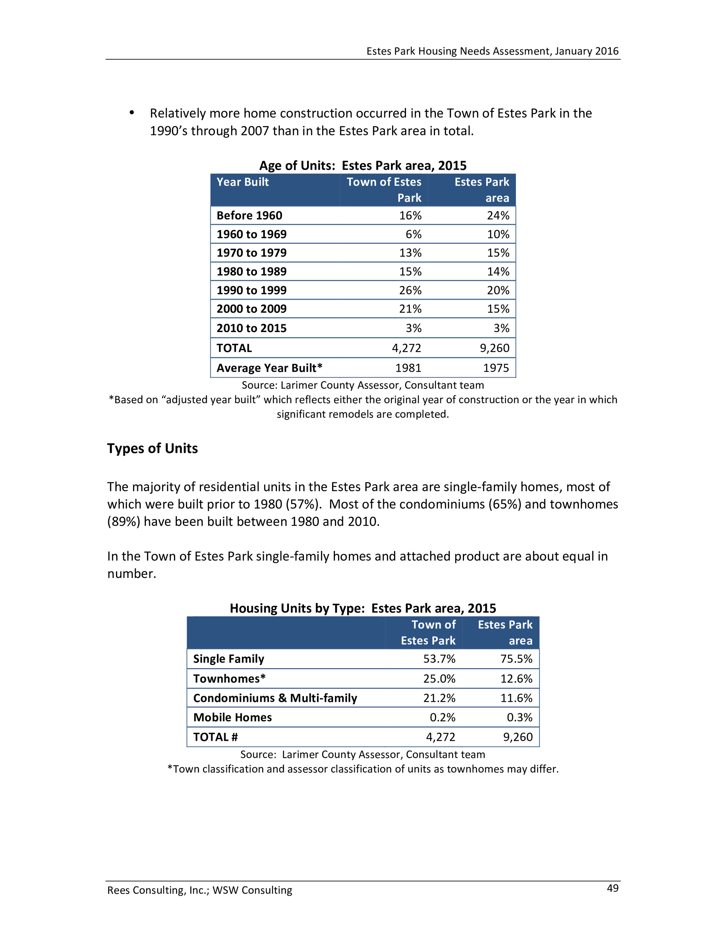 Estes Park Housing Needs Assessment Report 2016-0053.jpg