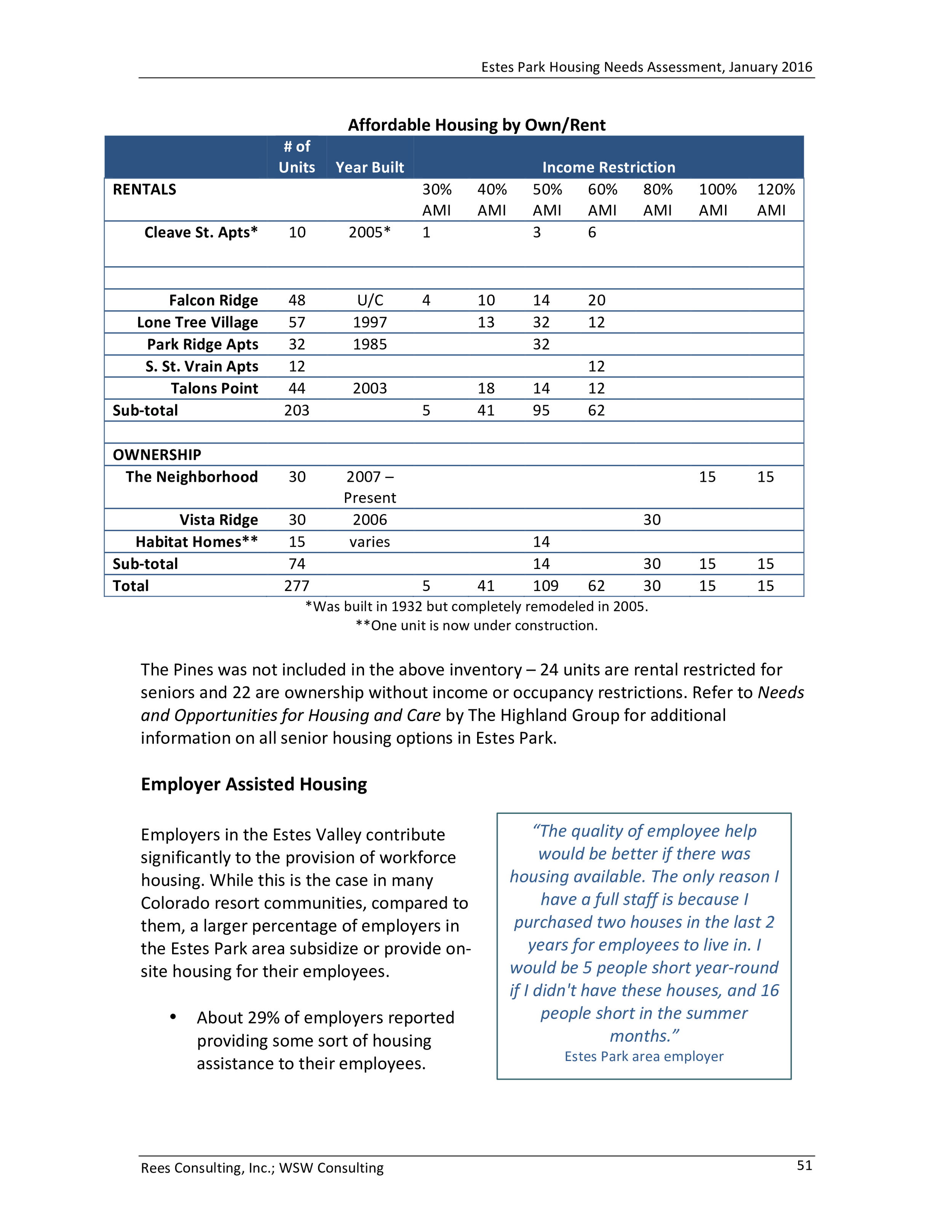 Estes Park Housing Needs Assessment Report 2016-0055.jpg