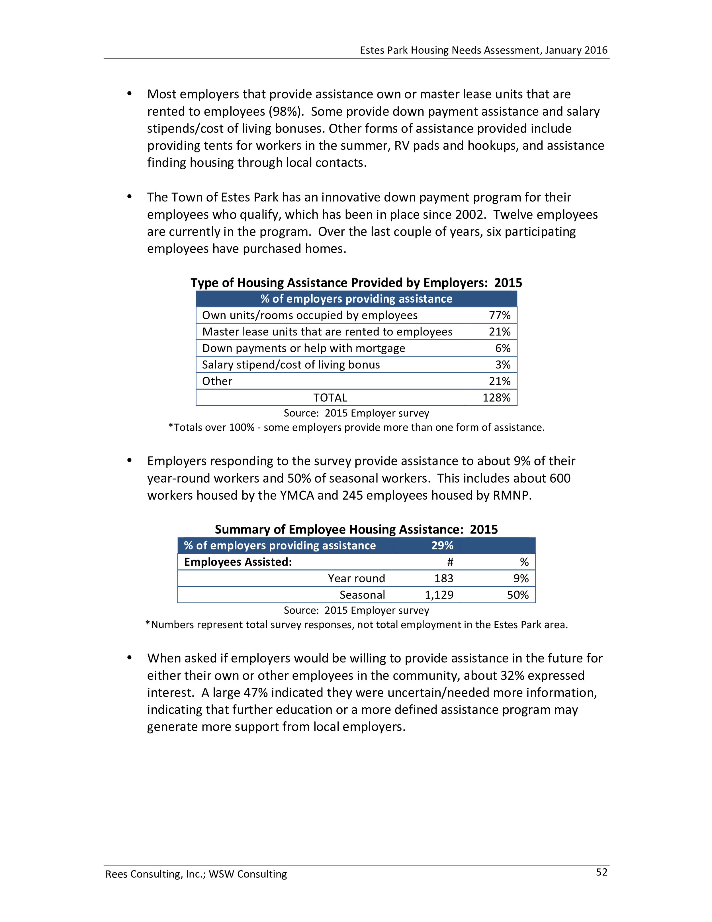 Estes Park Housing Needs Assessment Report 2016-0056.jpg