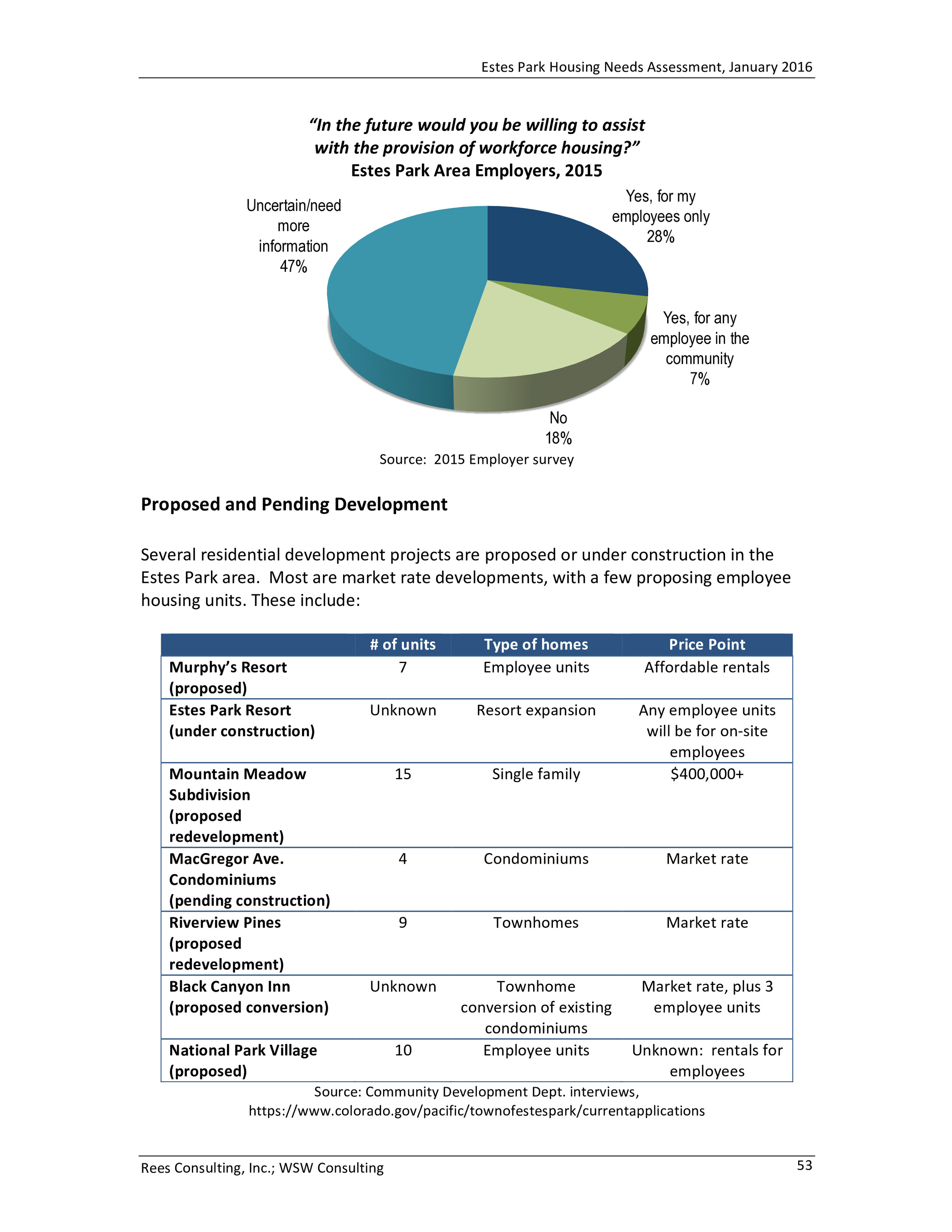 Estes Park Housing Needs Assessment Report 2016-0057.jpg