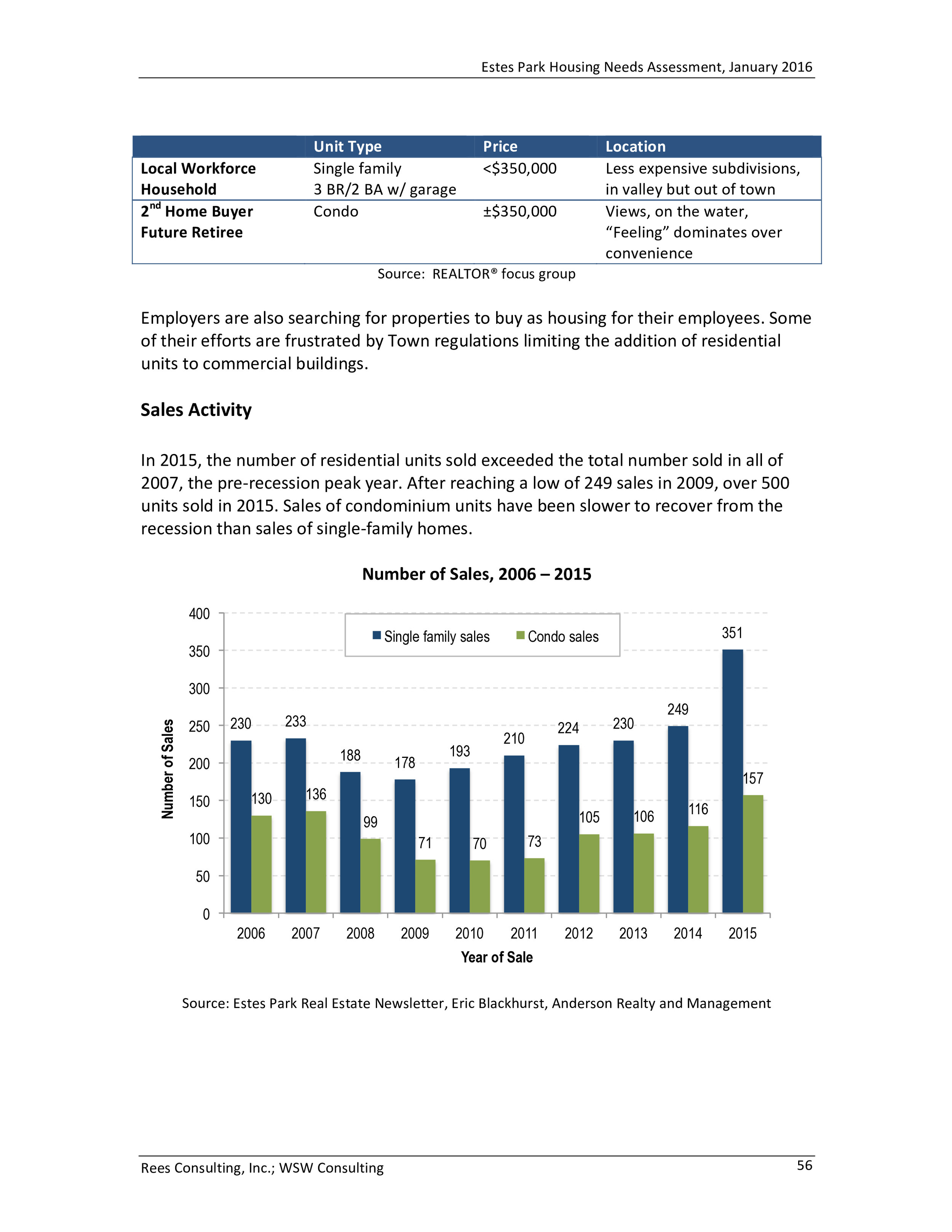 Estes Park Housing Needs Assessment Report 2016-0060.jpg