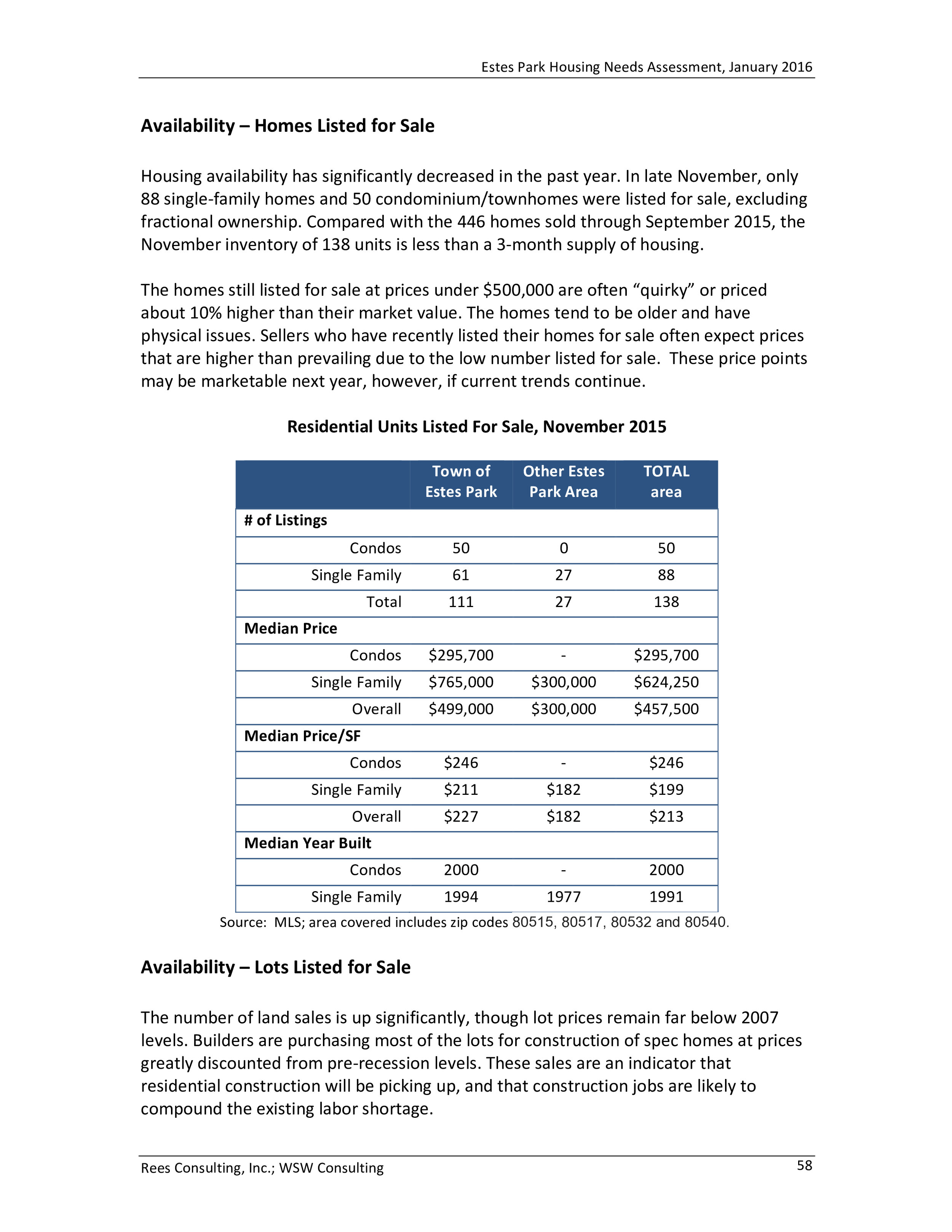 Estes Park Housing Needs Assessment Report 2016-0062.jpg