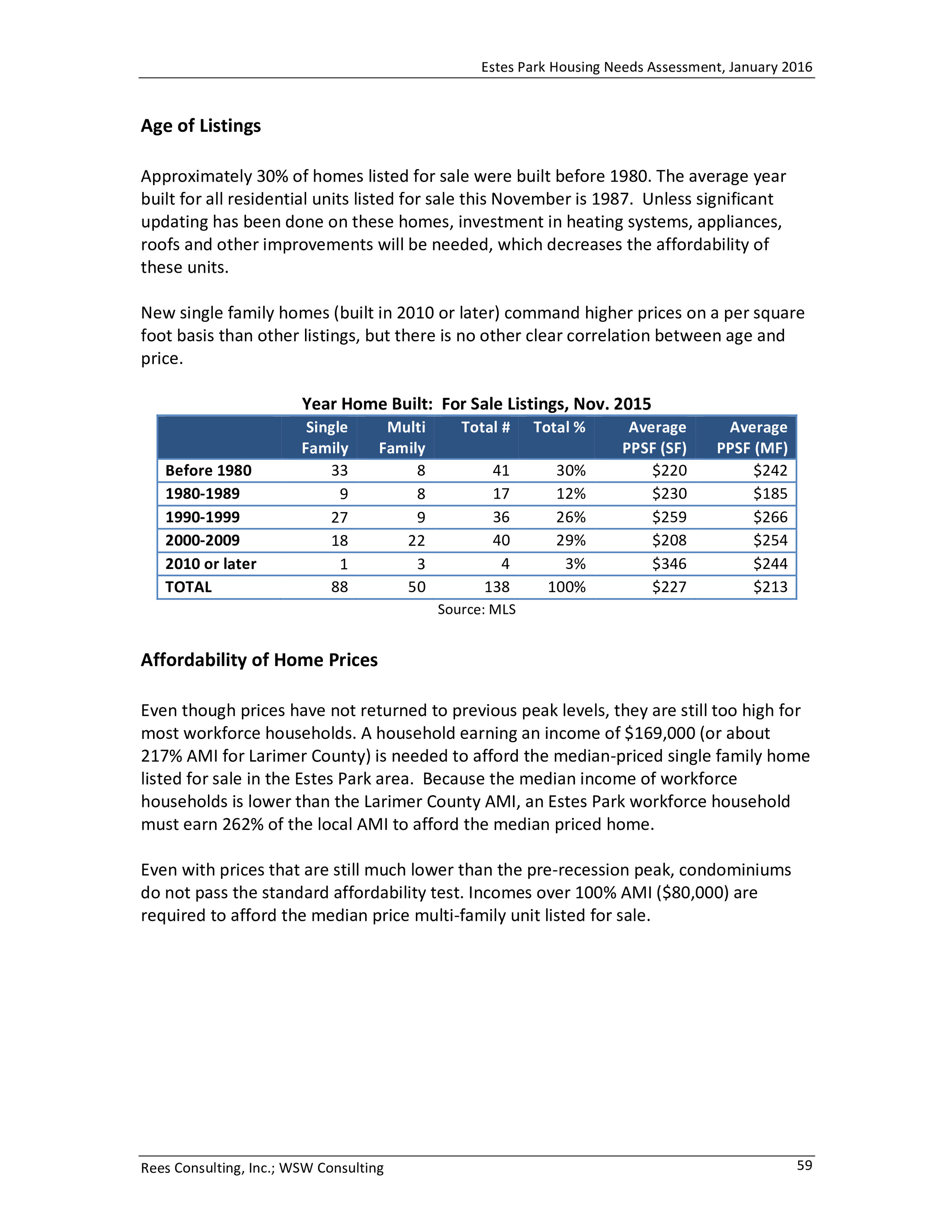 Estes Park Housing Needs Assessment Report 2016-0063.jpg