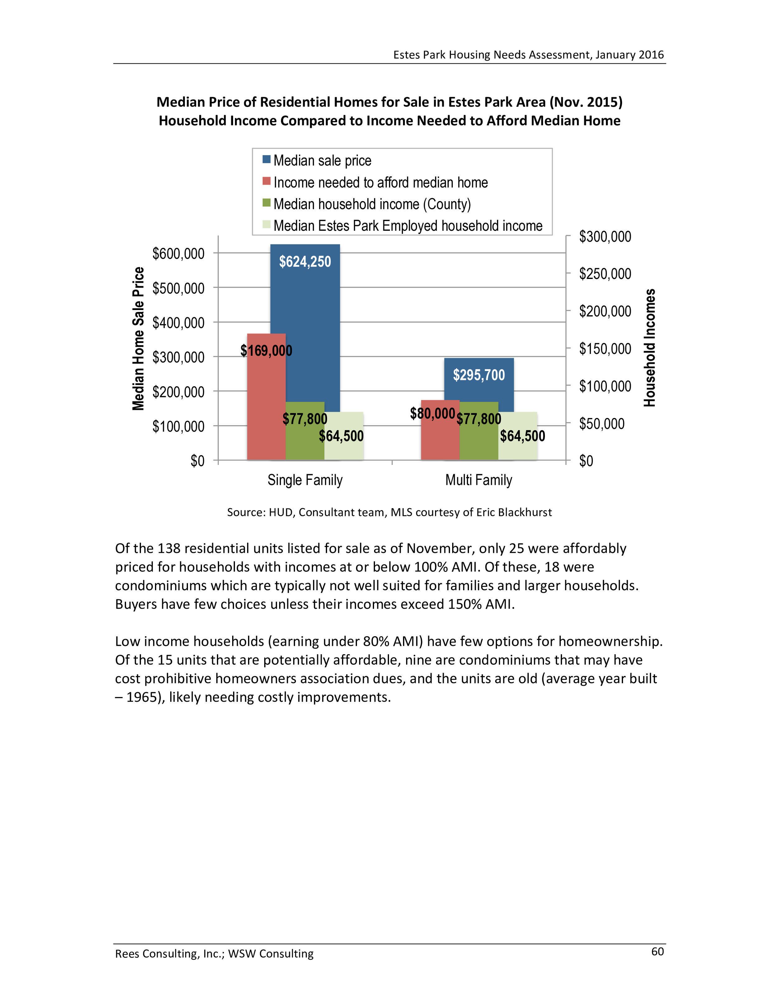 Estes Park Housing Needs Assessment Report 2016-0064.jpg