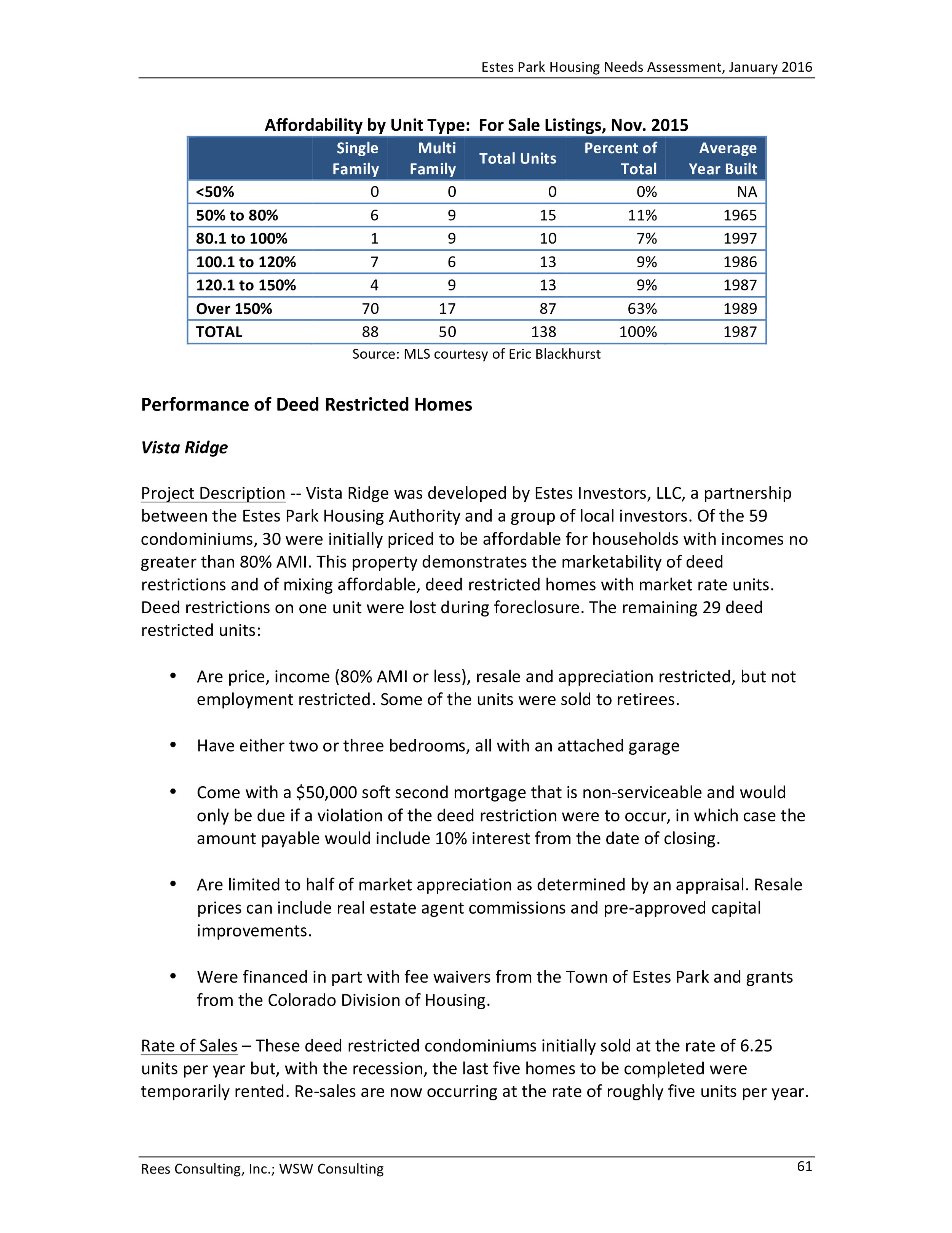 Estes Park Housing Needs Assessment Report 2016-0065.jpg