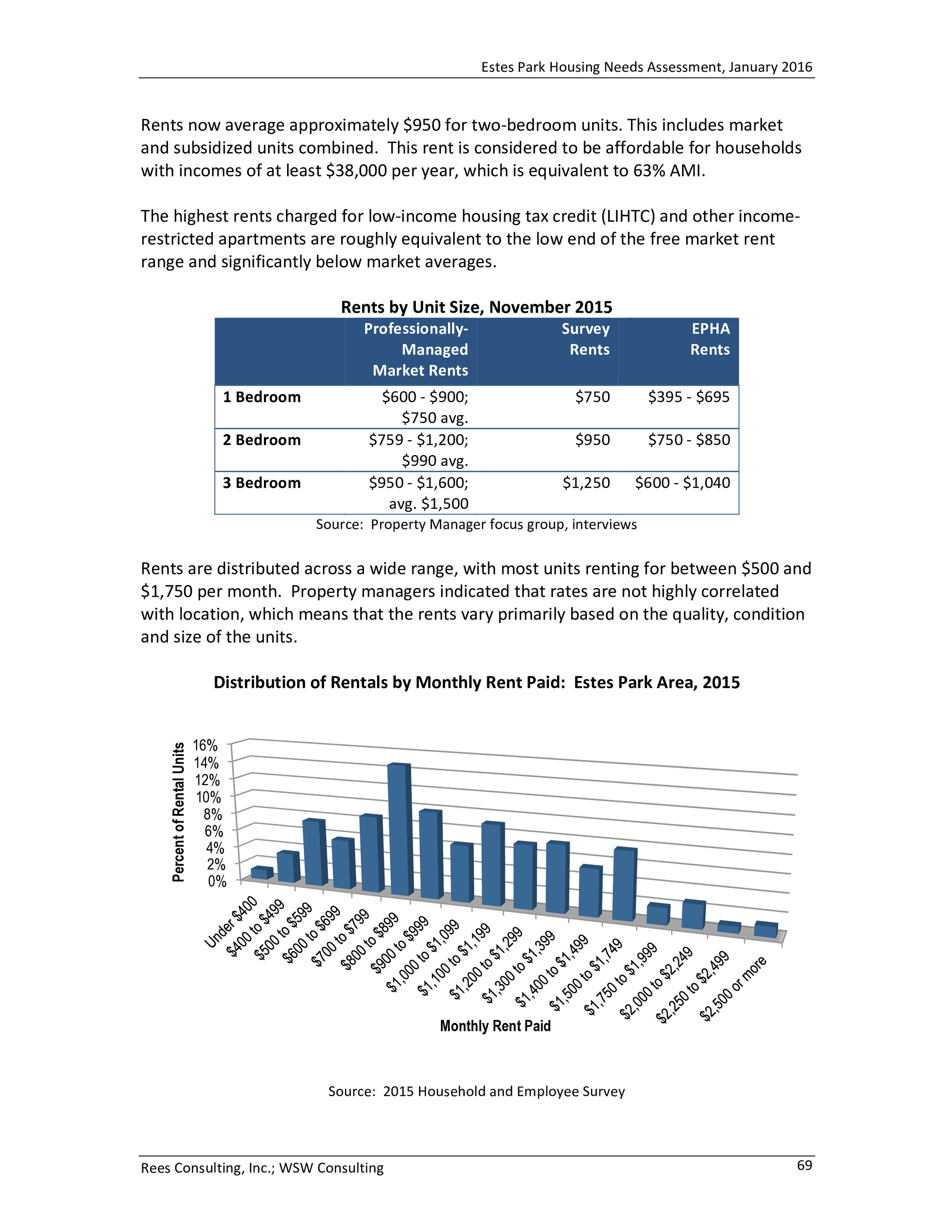 Estes Park Housing Needs Assessment Report 2016-0073.jpg