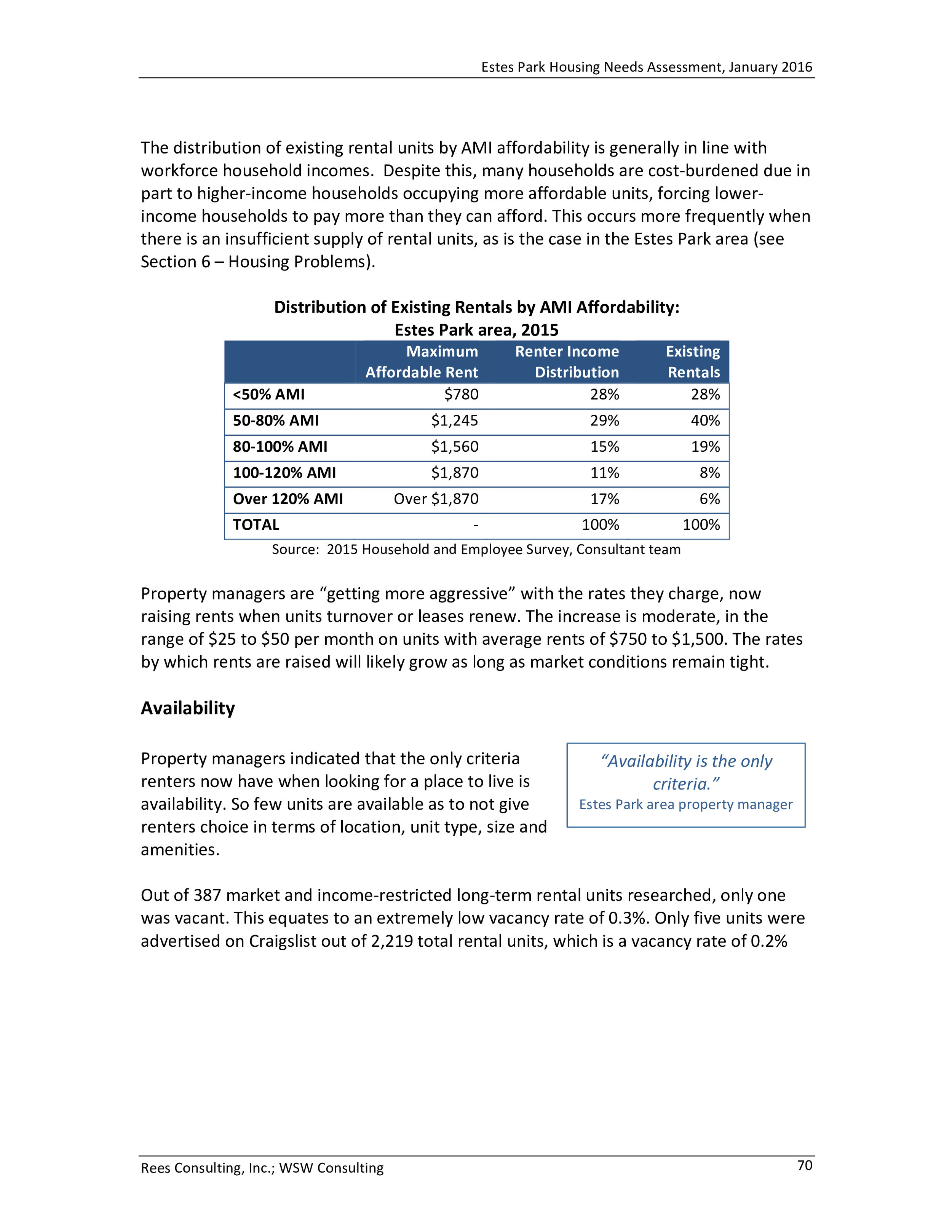Estes Park Housing Needs Assessment Report 2016-0074.jpg