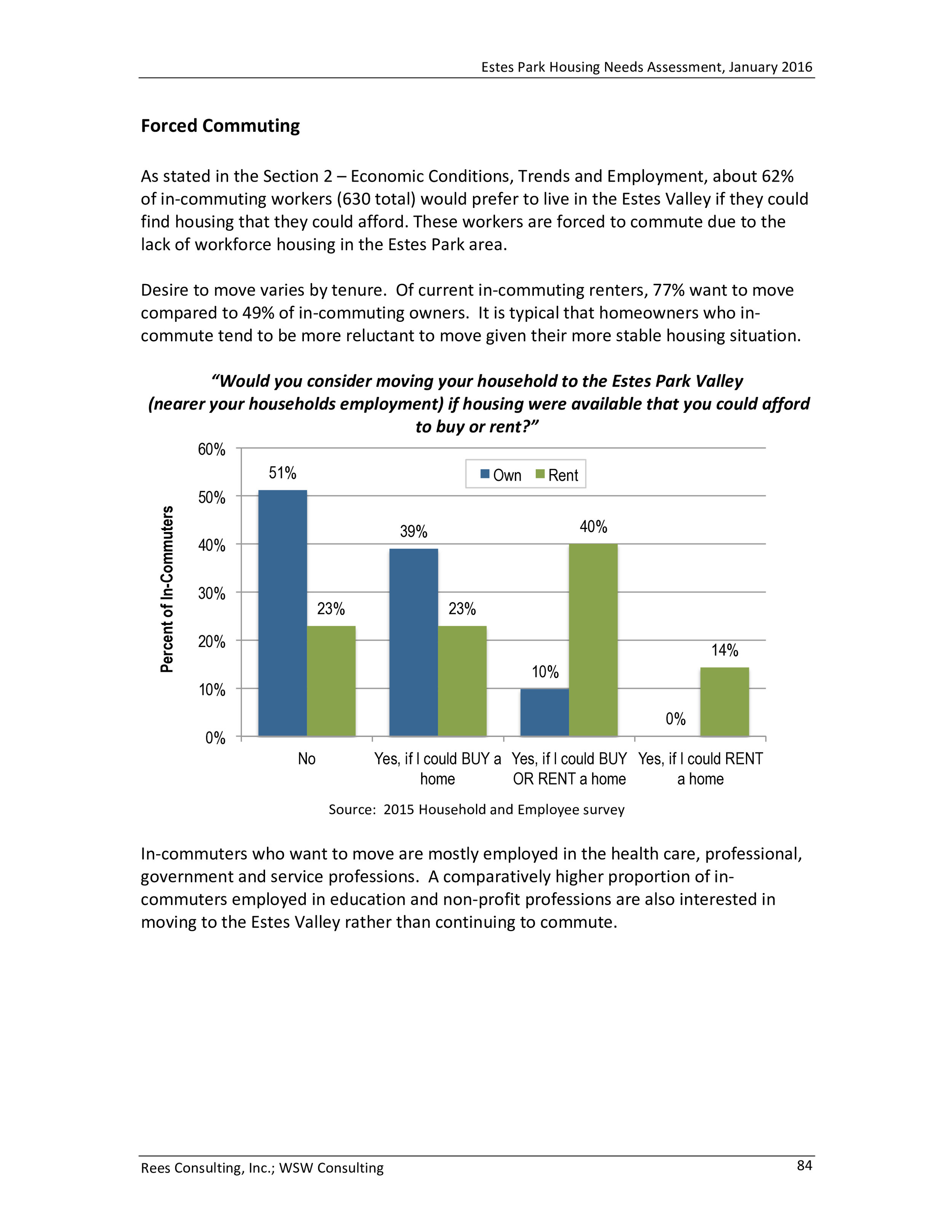 Estes Park Housing Needs Assessment Report 2016-0088.jpg