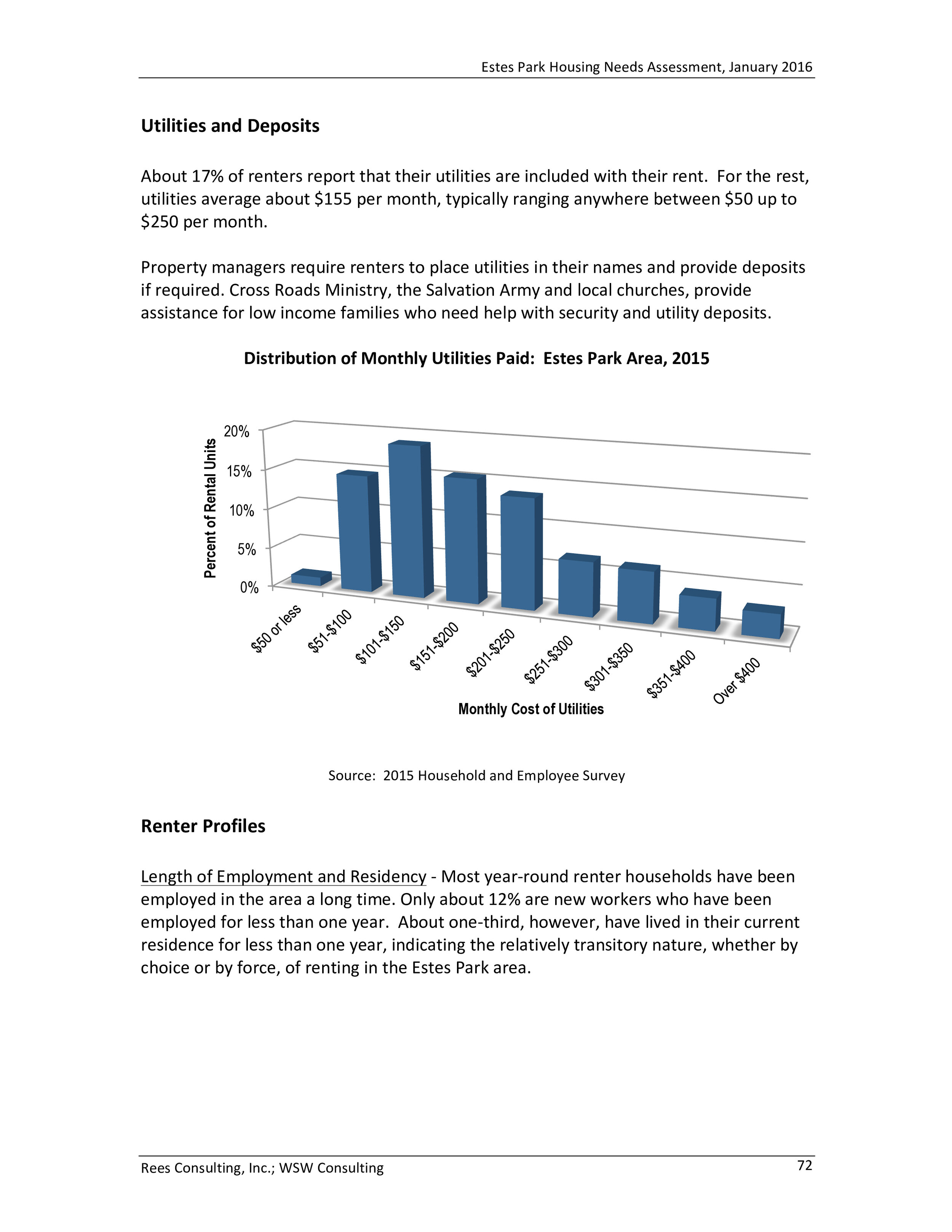 Estes Park Housing Needs Assessment Report 2016-0076.jpg