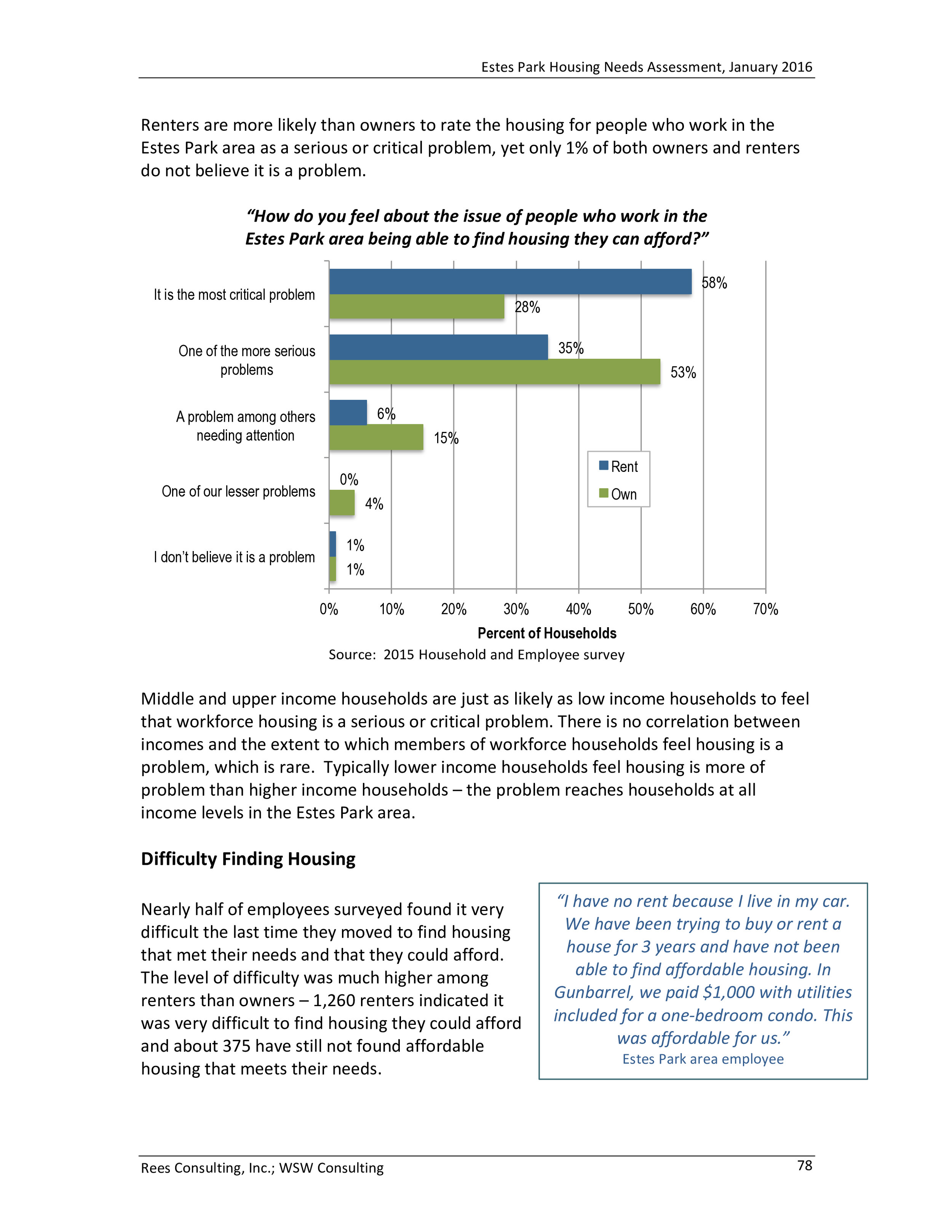 Estes Park Housing Needs Assessment Report 2016-0082.jpg