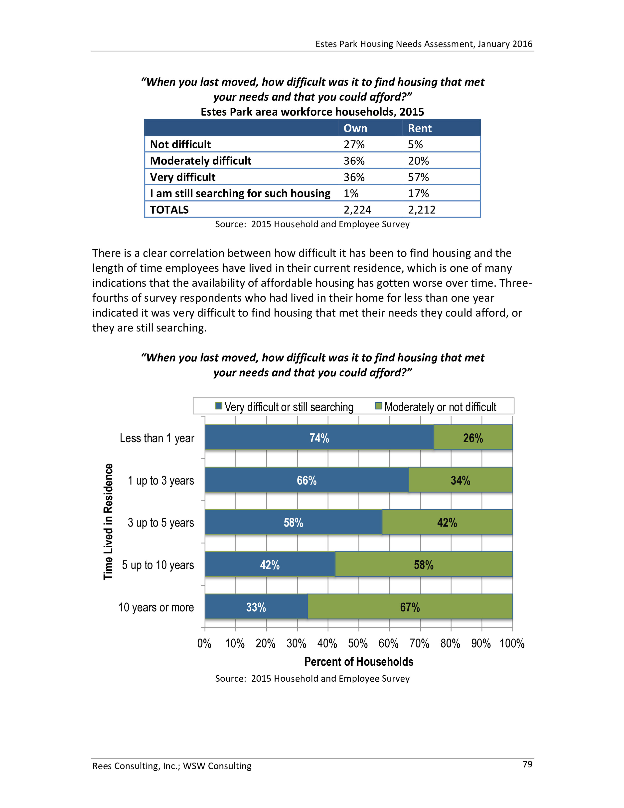 Estes Park Housing Needs Assessment Report 2016-0083.jpg