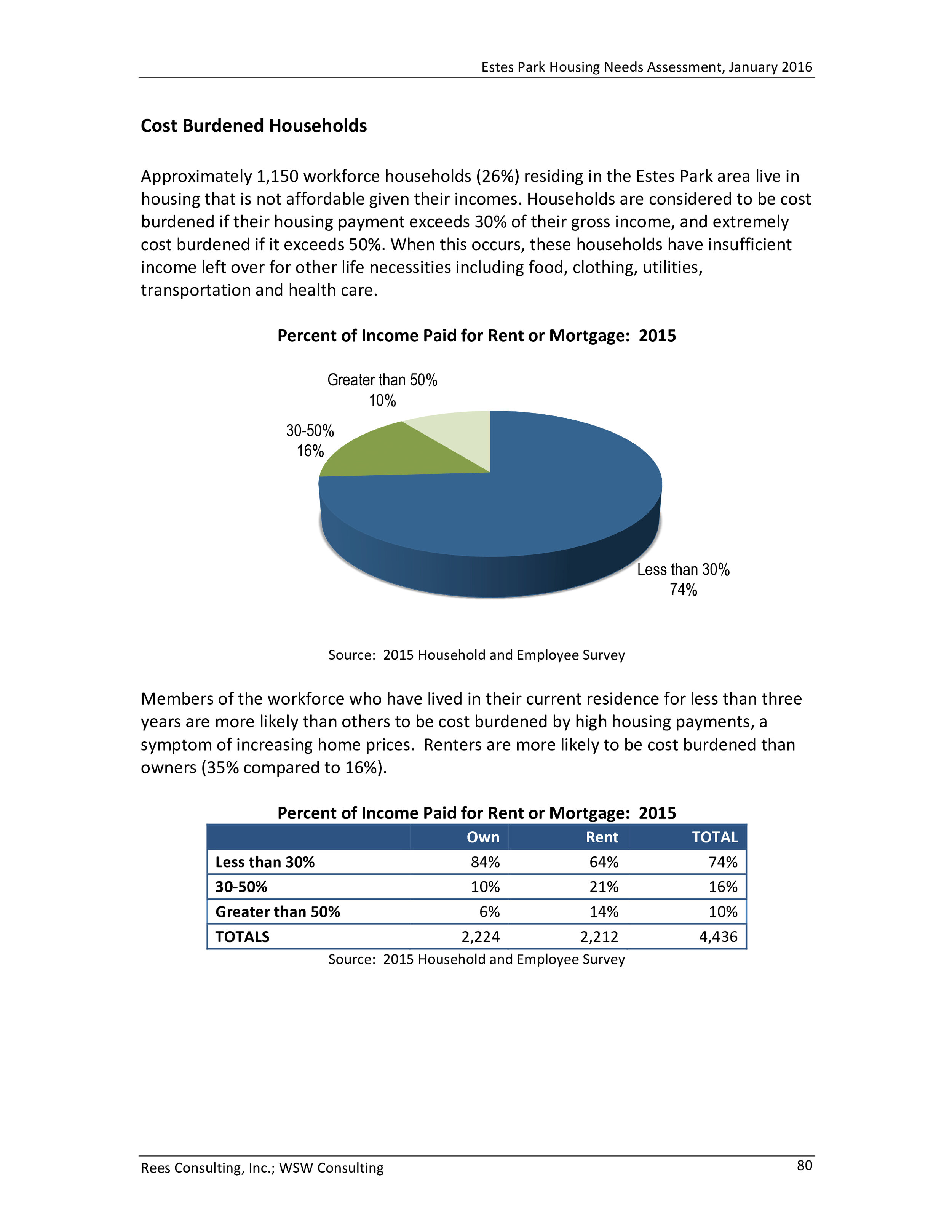 Estes Park Housing Needs Assessment Report 2016-0084.jpg