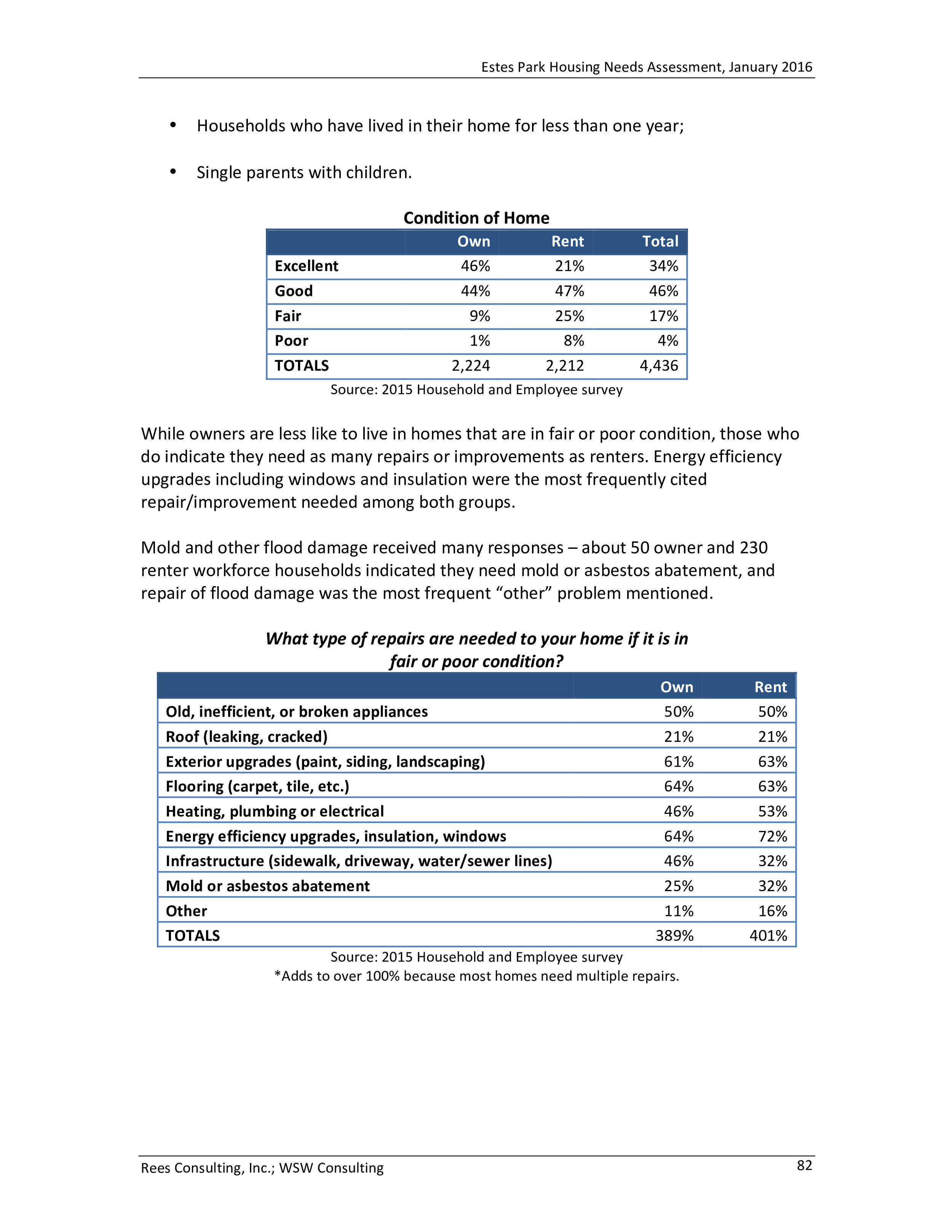Estes Park Housing Needs Assessment Report 2016-0086.jpg
