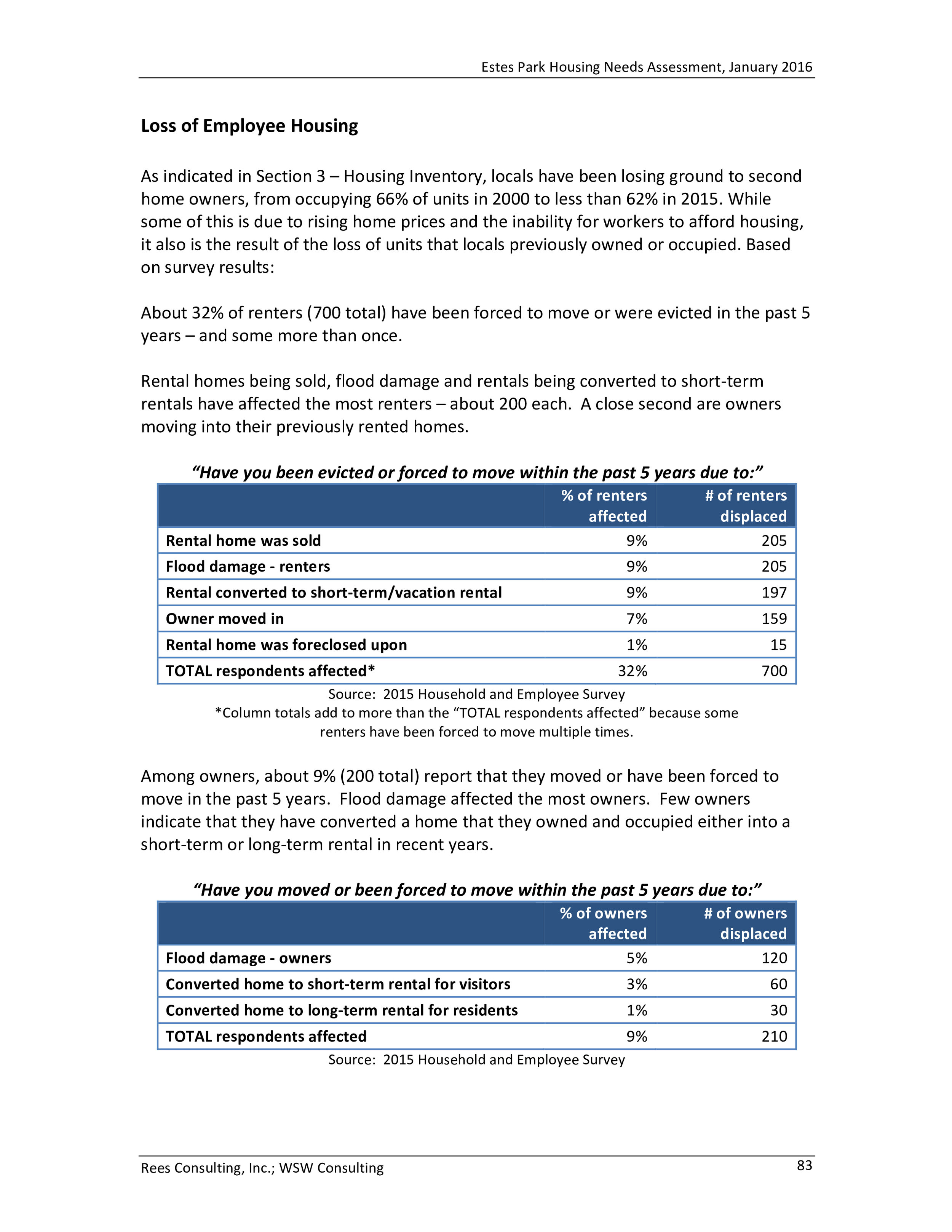 Estes Park Housing Needs Assessment Report 2016-0087.jpg