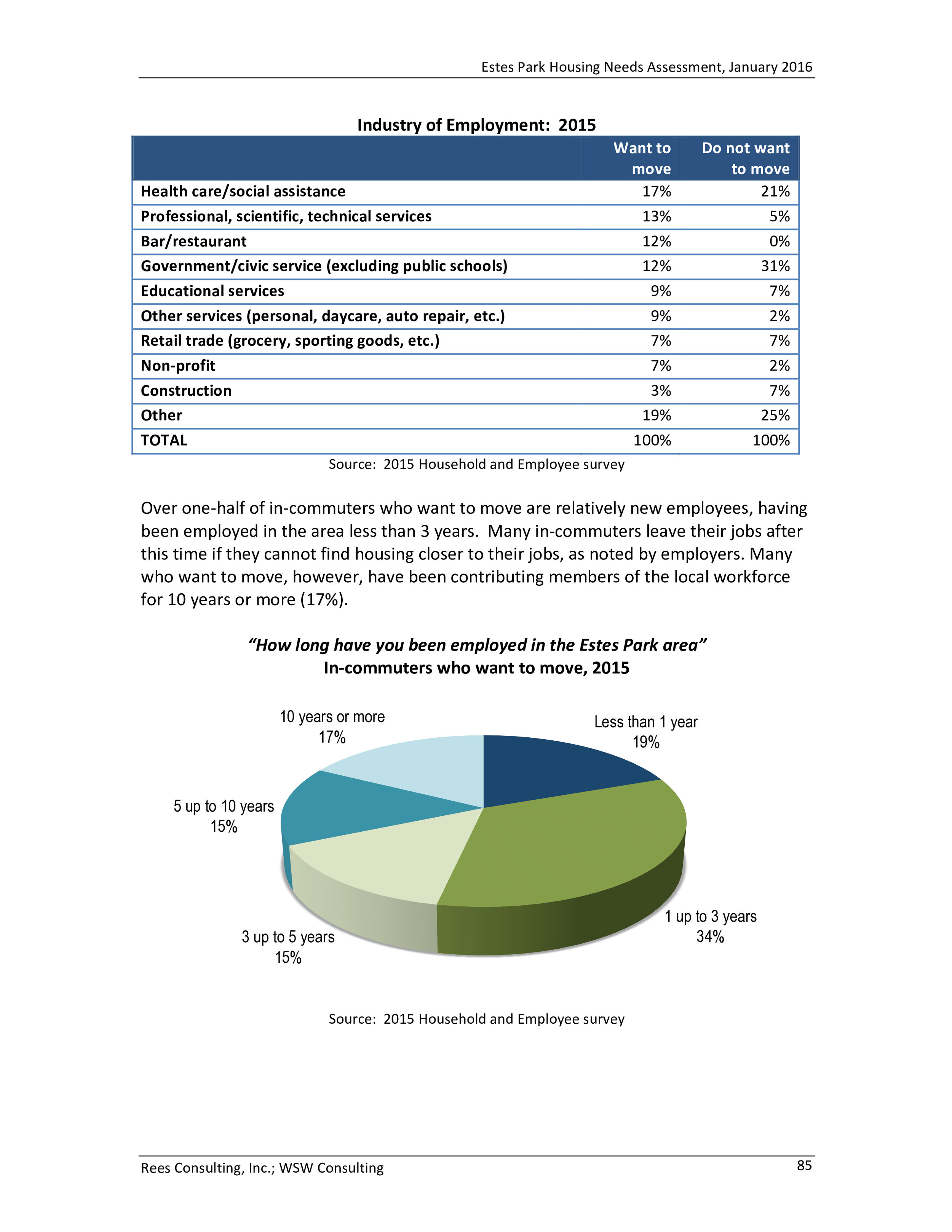 Estes Park Housing Needs Assessment Report 2016-0089.jpg