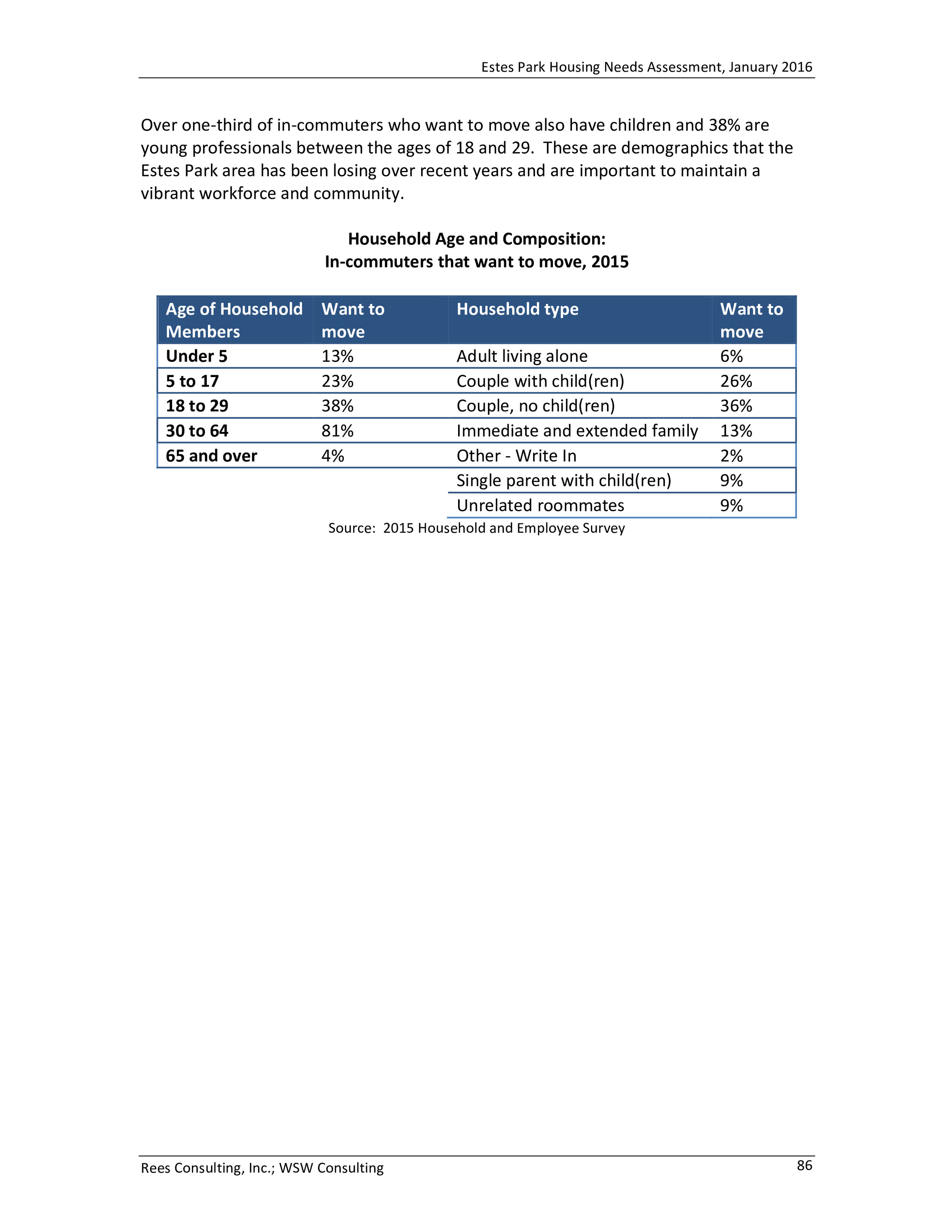 Estes Park Housing Needs Assessment Report 2016-0090.jpg