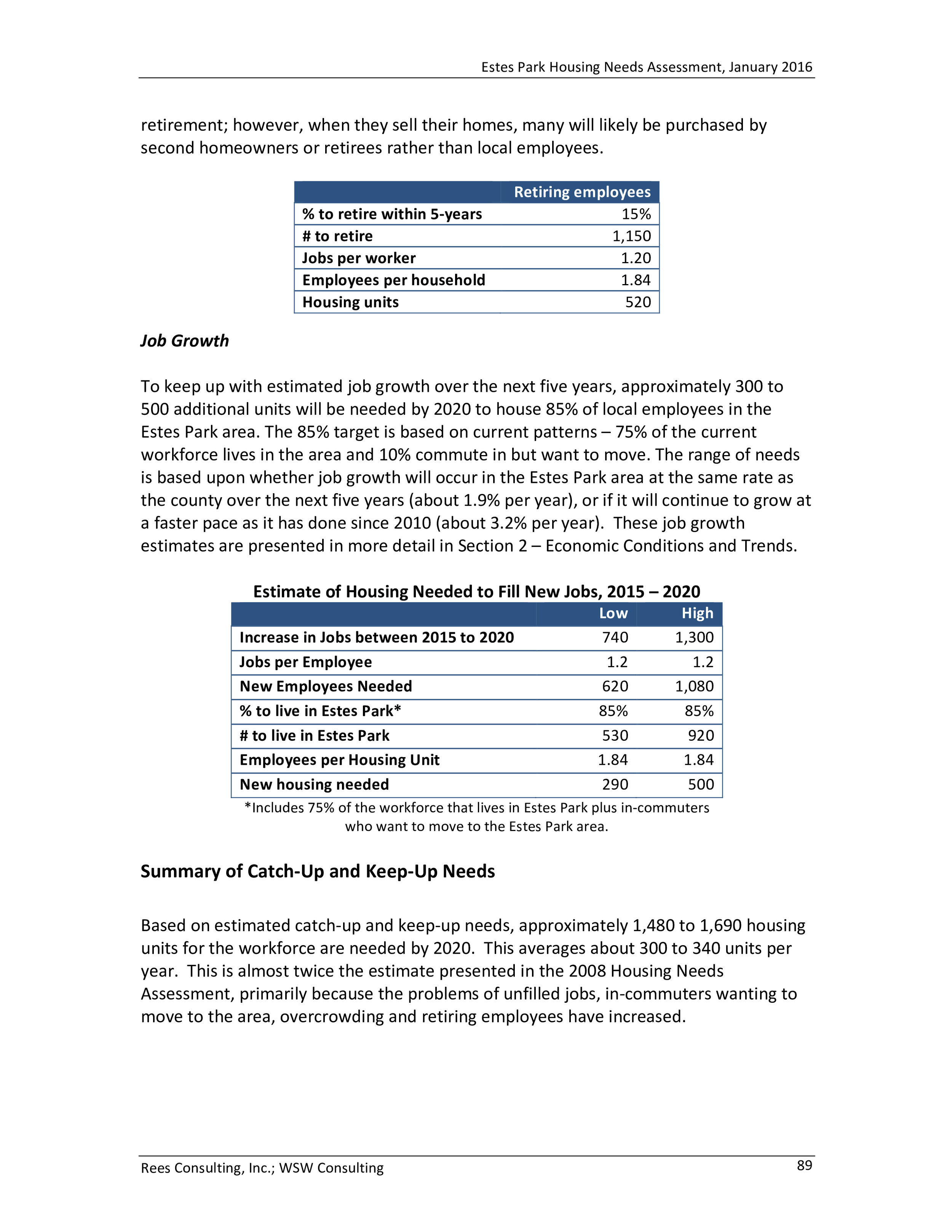 Estes Park Housing Needs Assessment Report 2016-0093.jpg