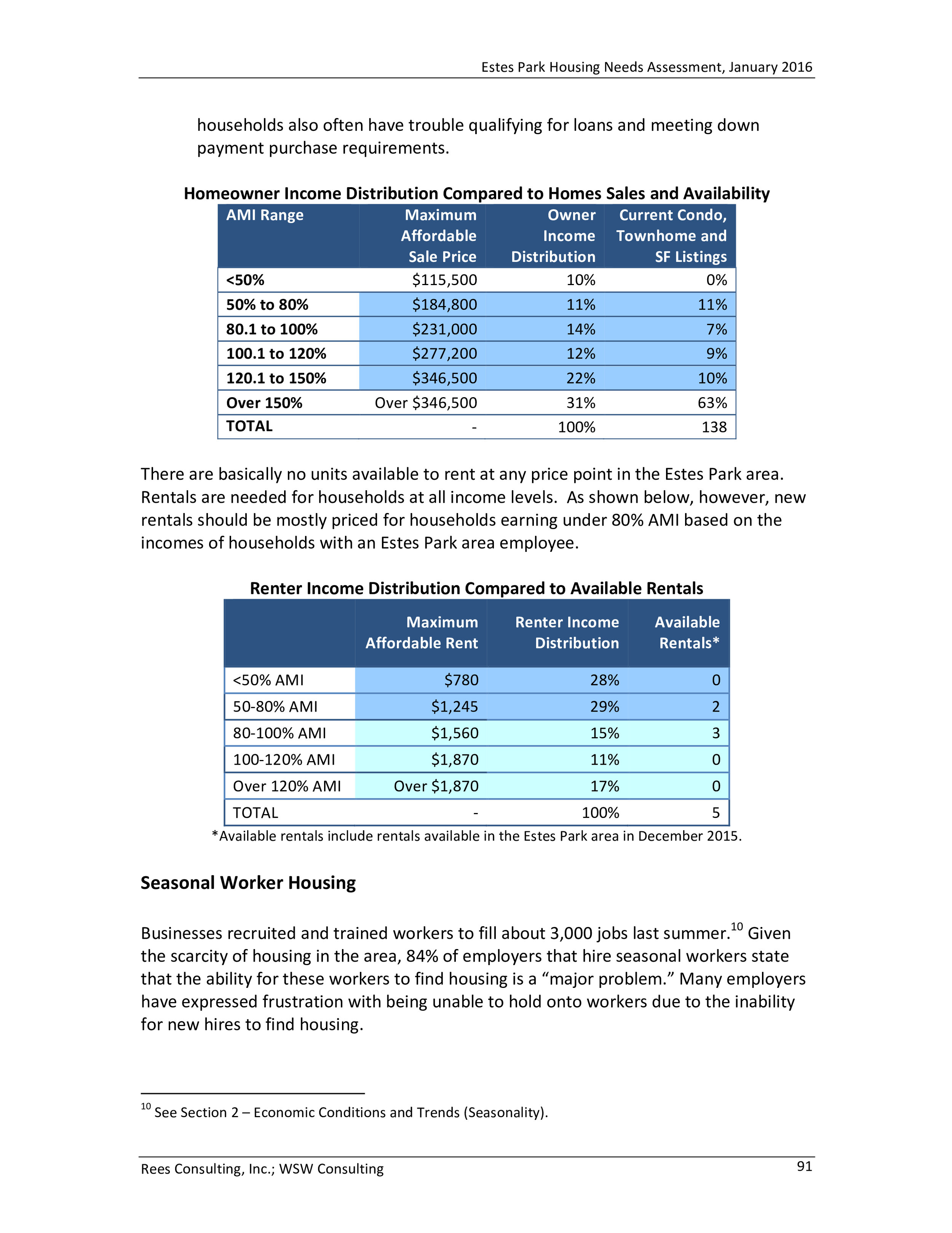Estes Park Housing Needs Assessment Report 2016-0095.jpg