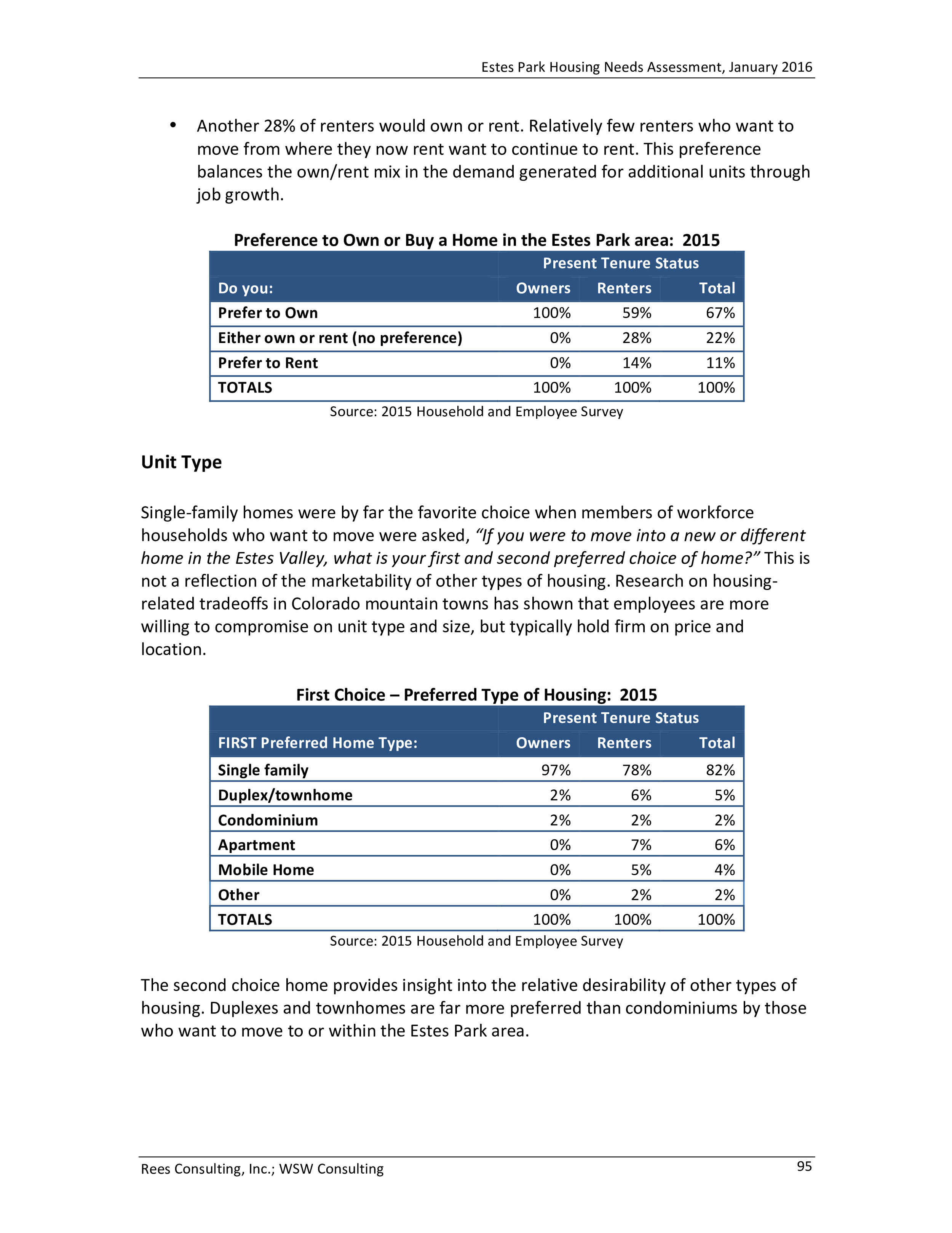 Estes Park Housing Needs Assessment Report 2016-0099.jpg