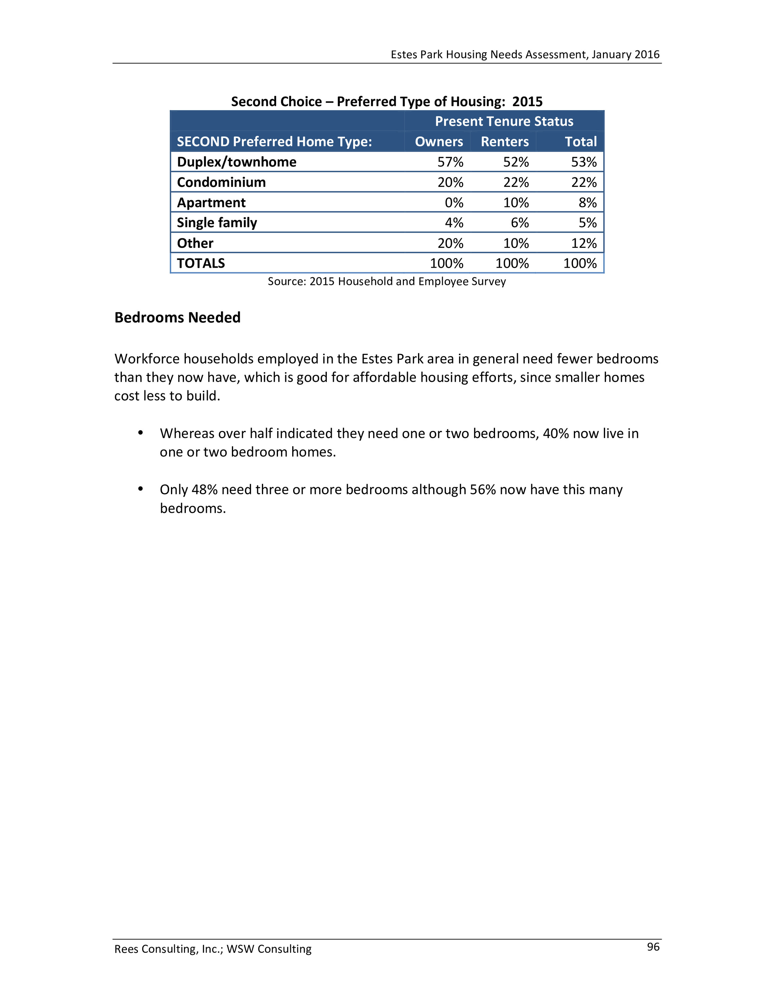 Estes Park Housing Needs Assessment Report 2016-0100.jpg