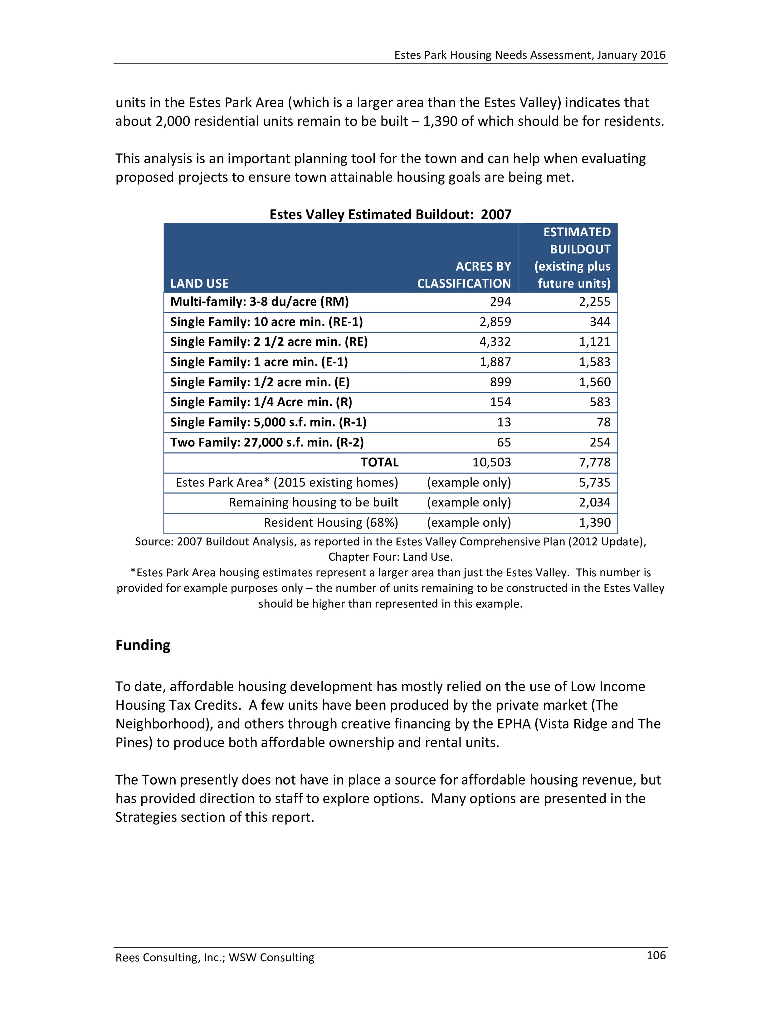 Estes Park Housing Needs Assessment Report 2016-0110.jpg