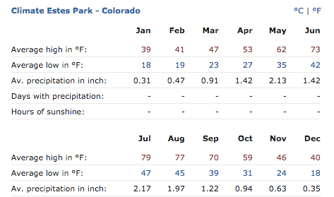 estes-park-climate.jpg